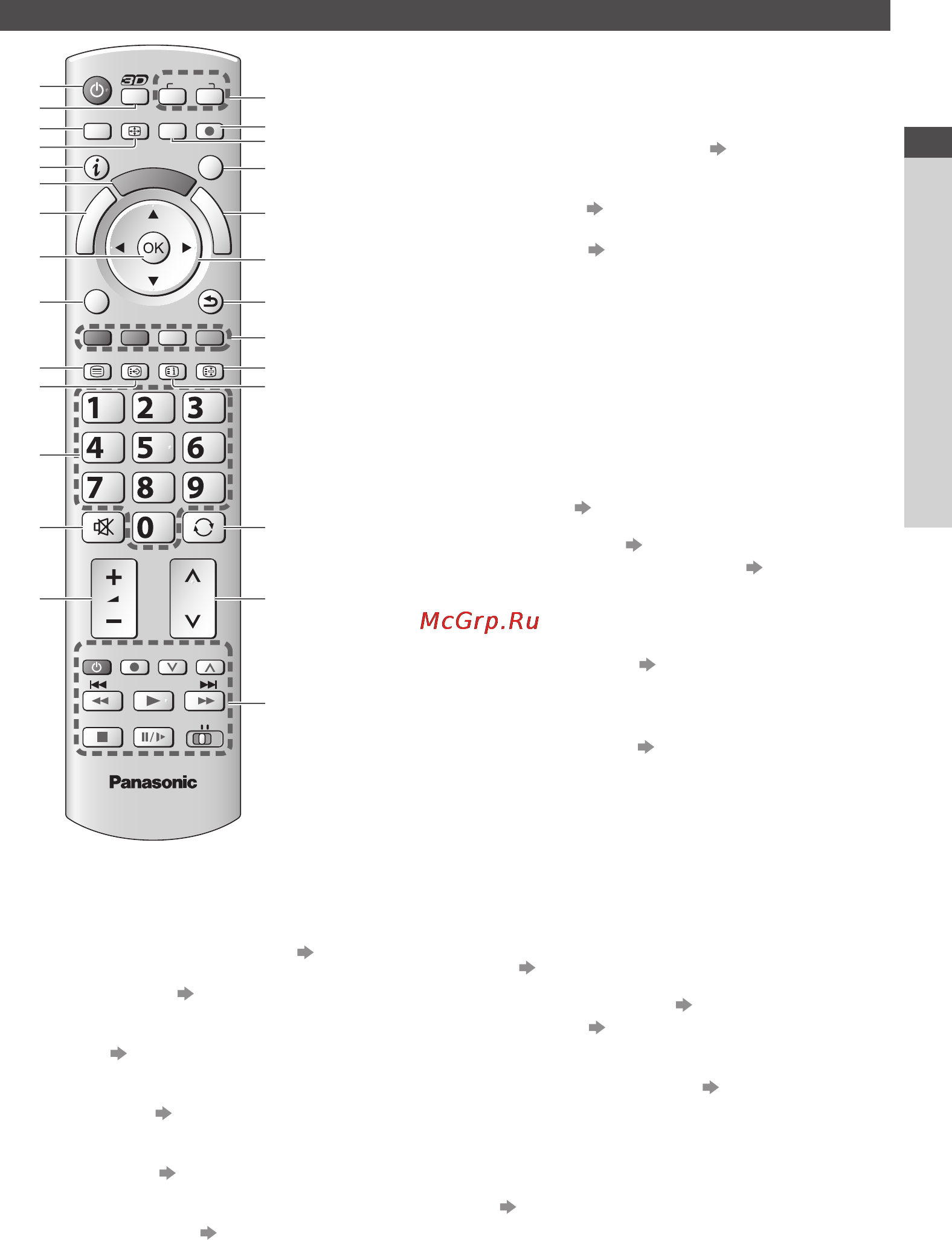 Panasonic TX-PR50 ST30 [9/96] Пульт дистанционного управления