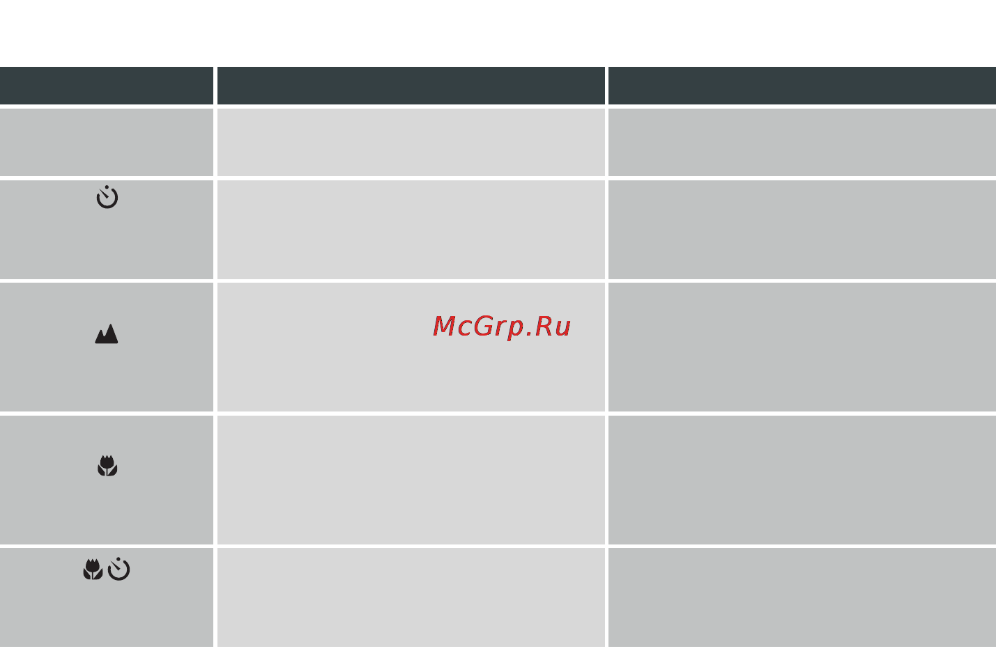 Nikon Coolpix 880 [63/192] Настройка когда ее использовать как она работает