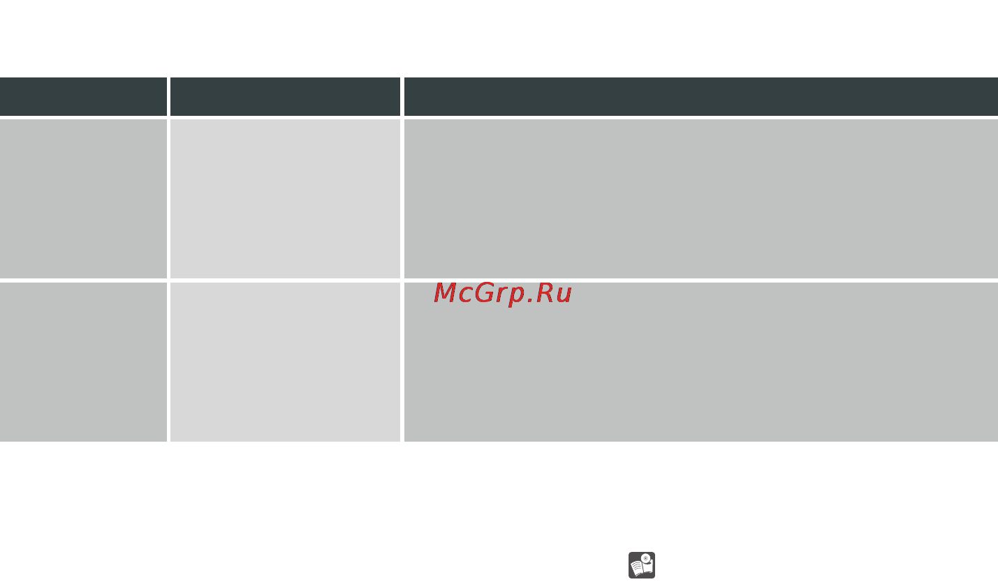 Nikon Coolpix 880 [64/192] Как он работает за и против