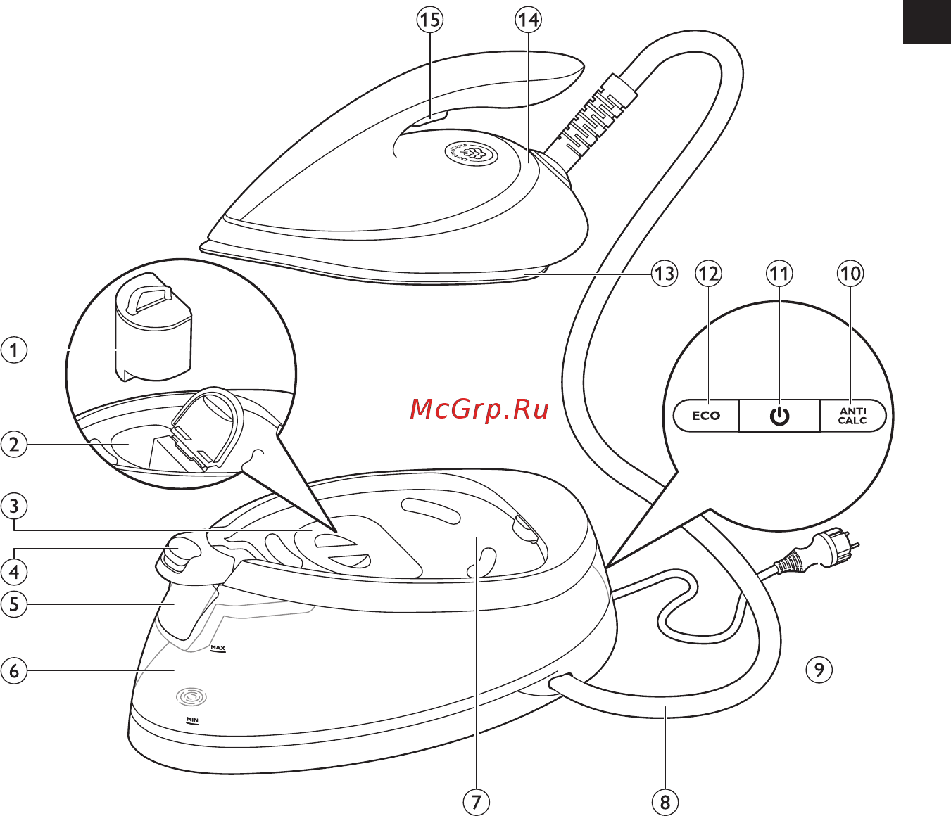 Philips PerfectCare Pure GC7620/30 Инструкция по эксплуатации онлайн [3/48] 29812