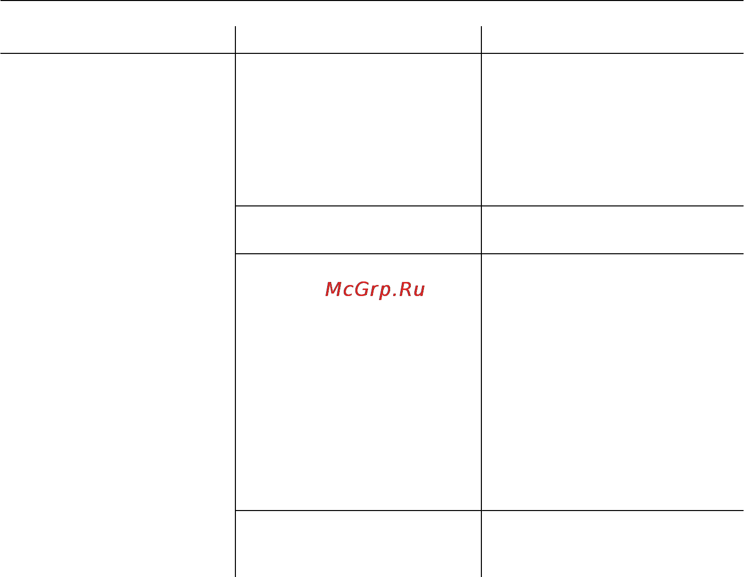 Miele G 8051 [47/68] Поиск неисправностей