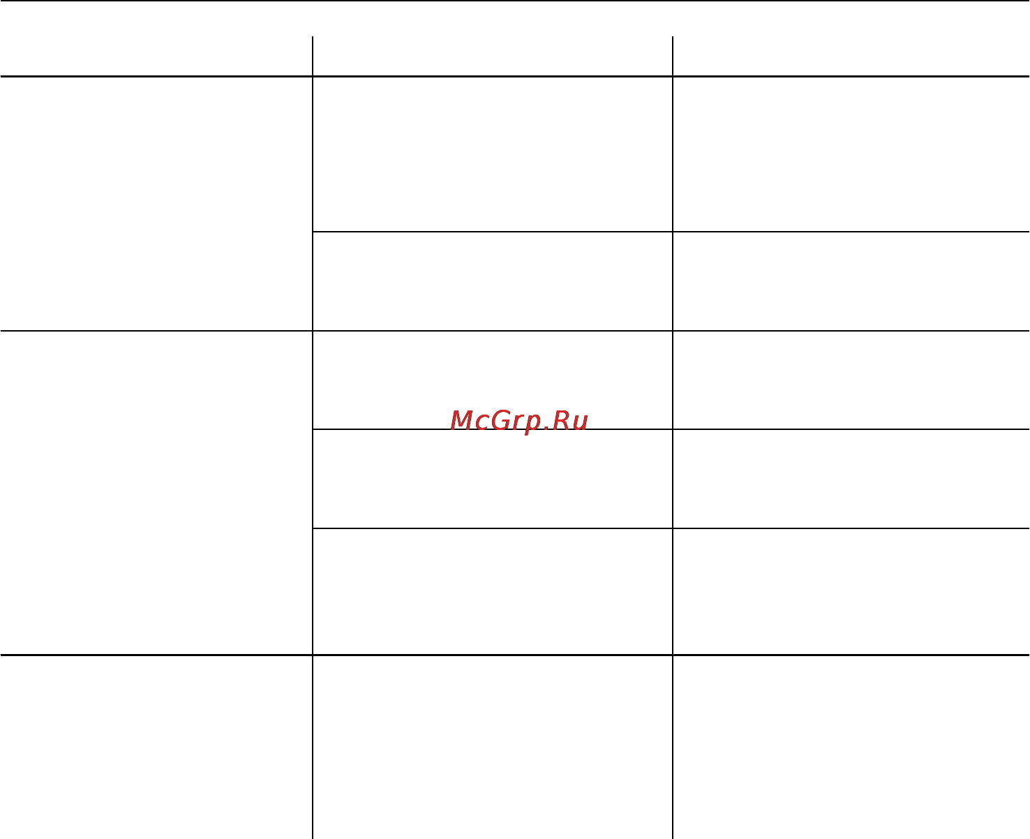 Miele G 8051 [51/68] Поиск неисправностей