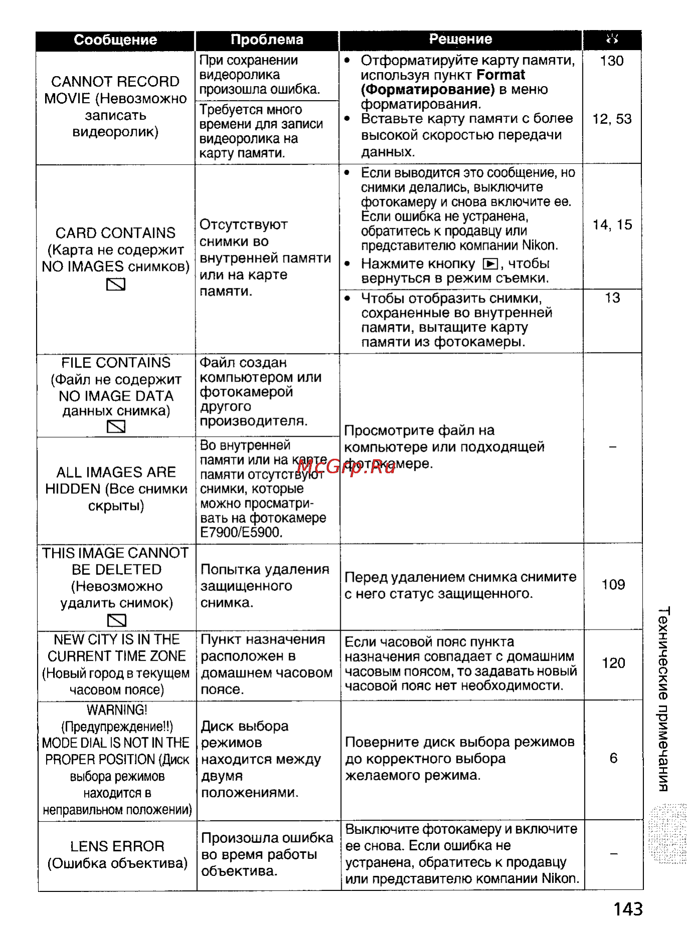 Nikon Coolpix 5900 [148/159] Format форматирование