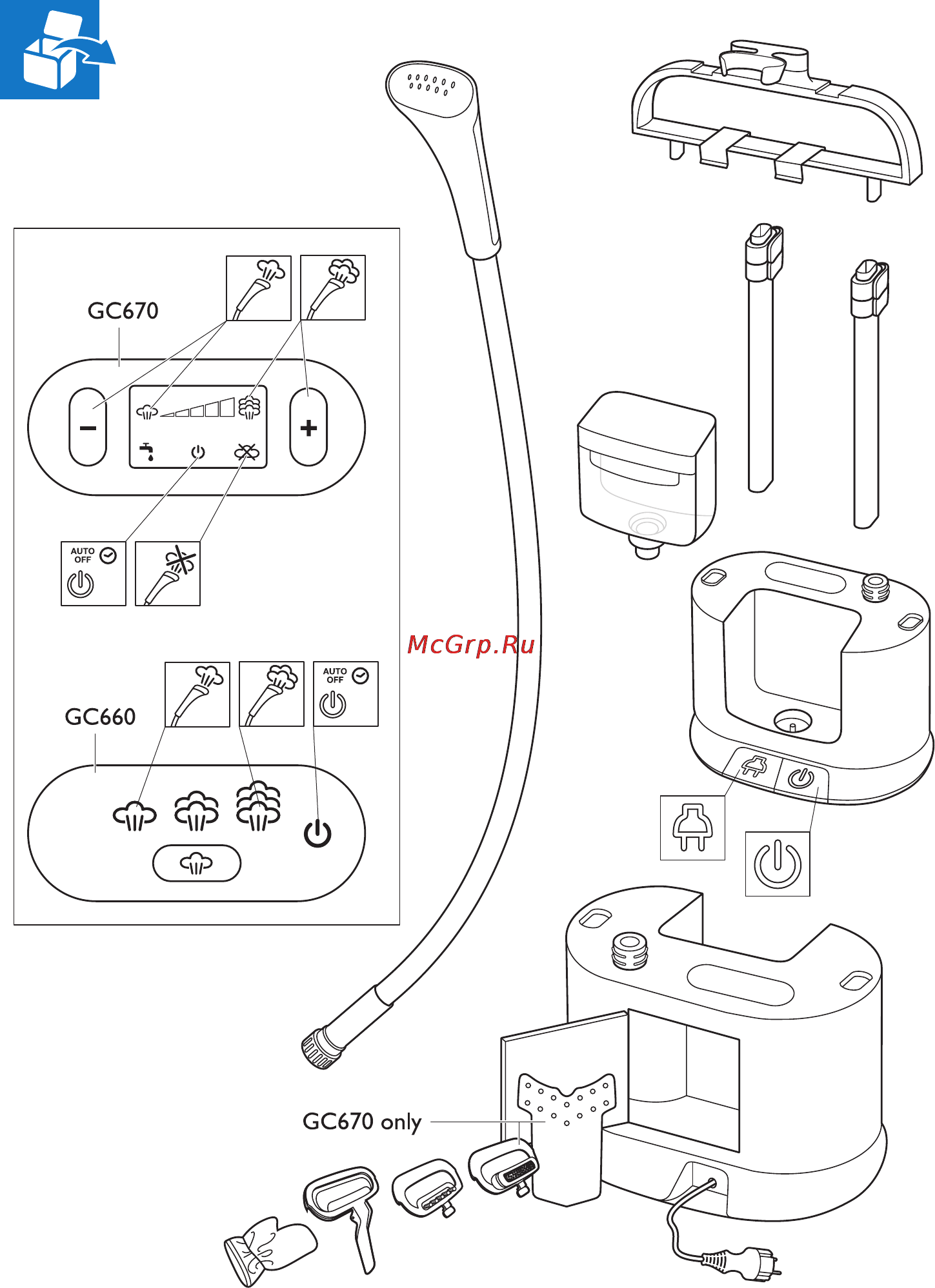 Philips GC660 Инструкция по эксплуатации онлайн [3/32] 29853