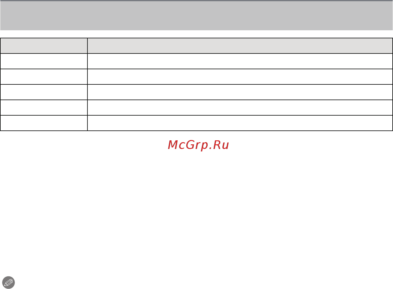 Panasonic DMC-FS14EE-K [107/128] Распол стр макеты для печати которые могут быть заданы на этой фотокамере