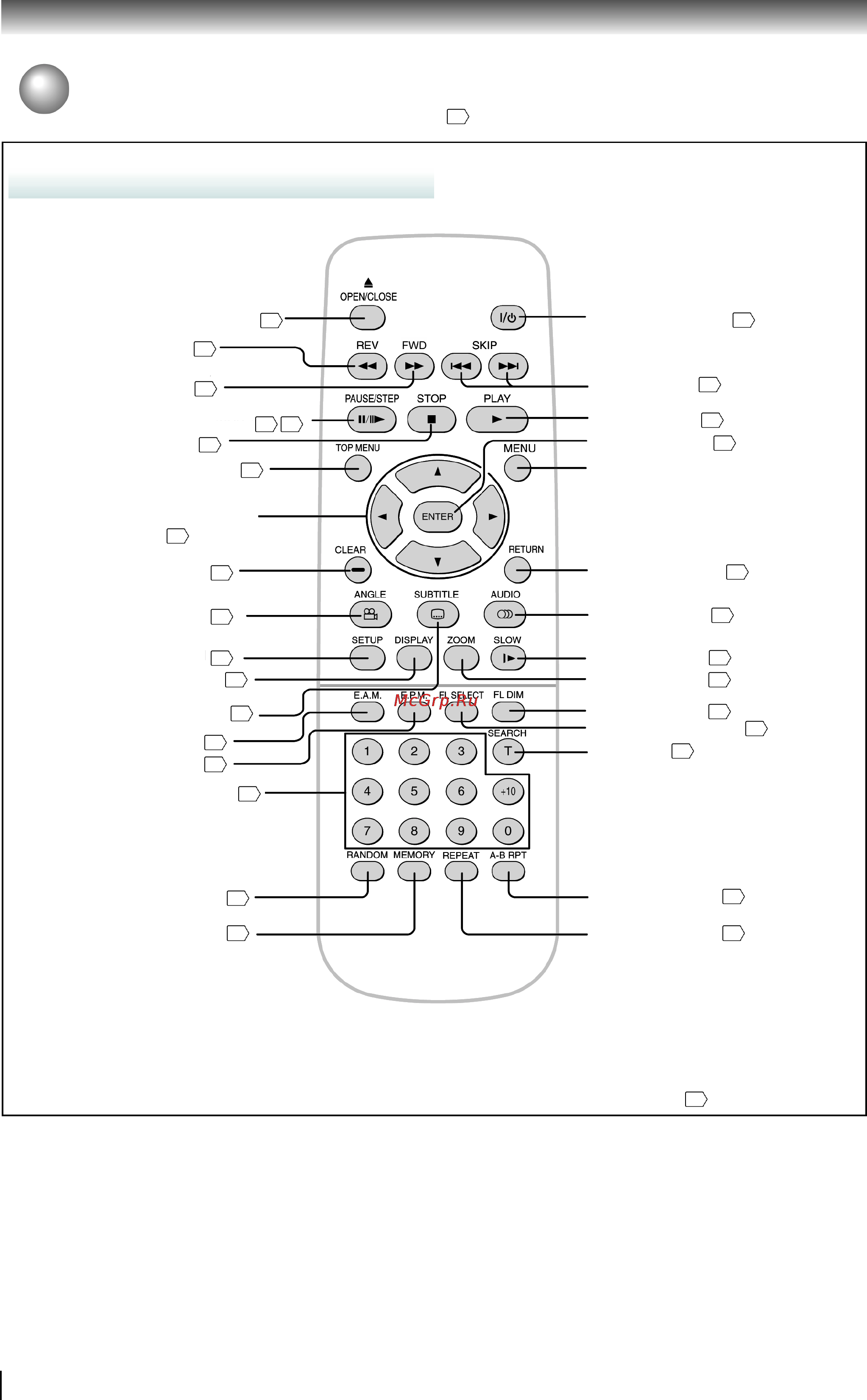 Toshiba SD-1850SA [14/60] Обзор средств управления продолжение