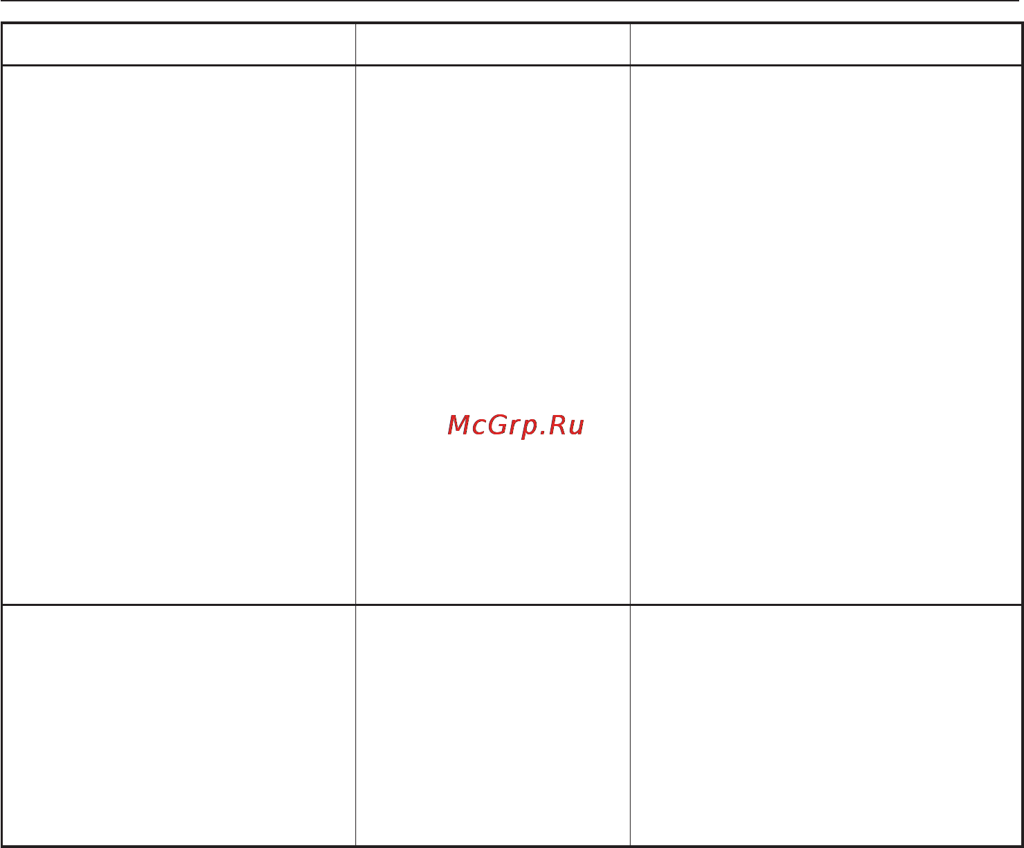 Miele G 1732 [47/84] Помощь при неисправностях