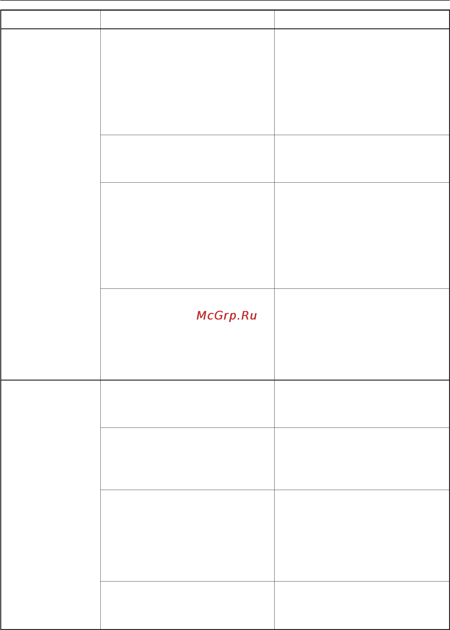 Miele G 1732 [54/84] Помощь при неисправностях