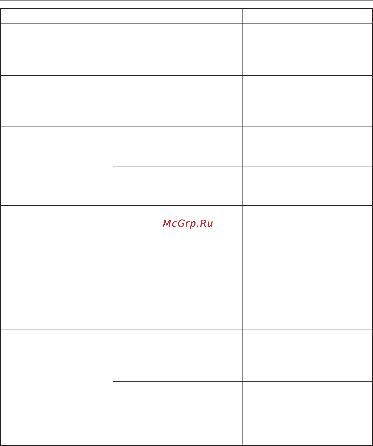 Miele G 1732 [55/84] Помощь при неисправностях