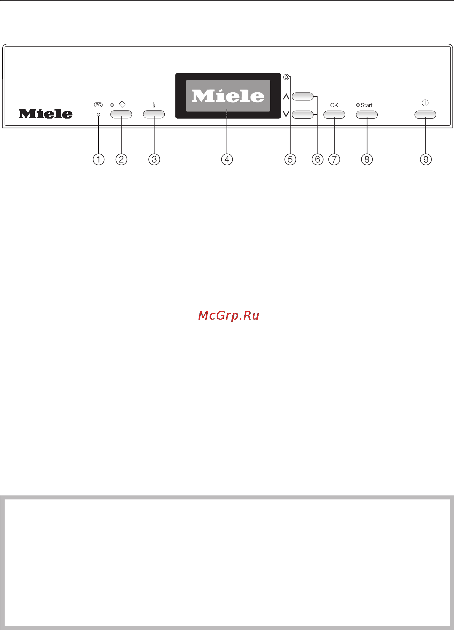 Miele G 1732 [6/84] Ïàíåëü óïðàâëåíèÿ 6