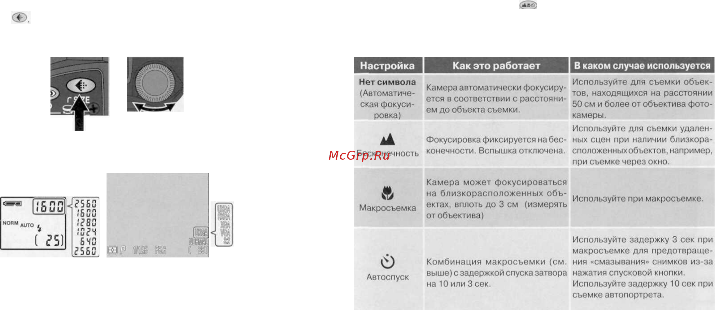 Nikon Coolpix 5700 [33/96] Режим фокусировки кнопка
