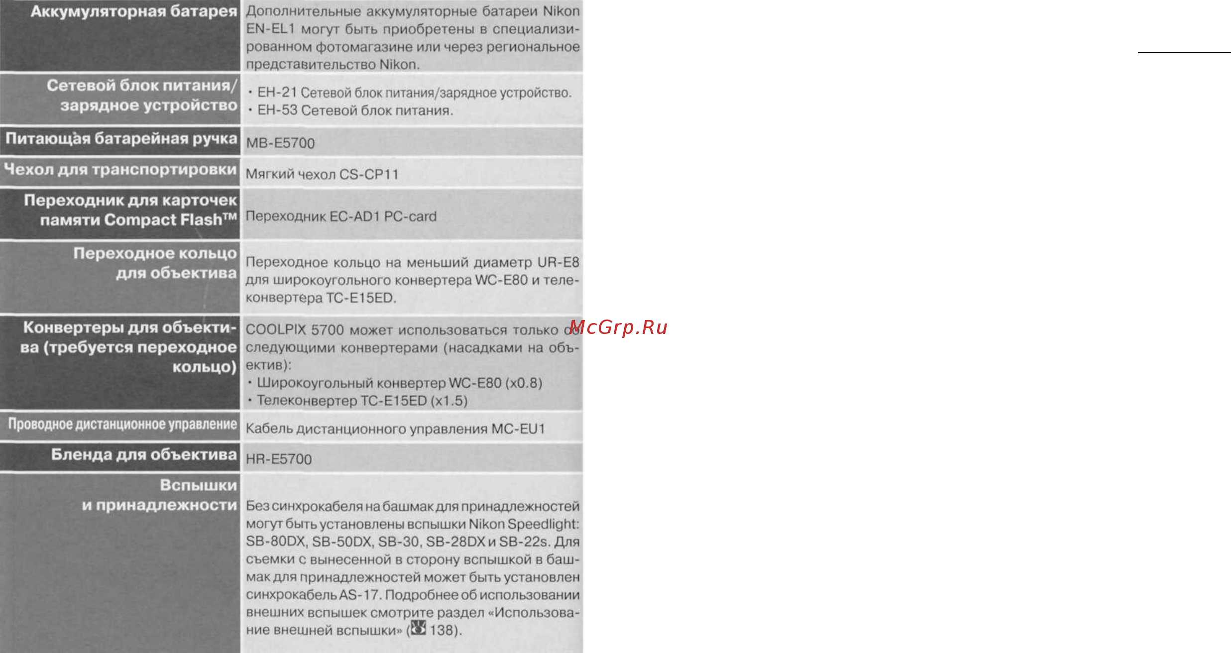 Nikon Coolpix 5700 [86/96] Дополнительные принадлежности