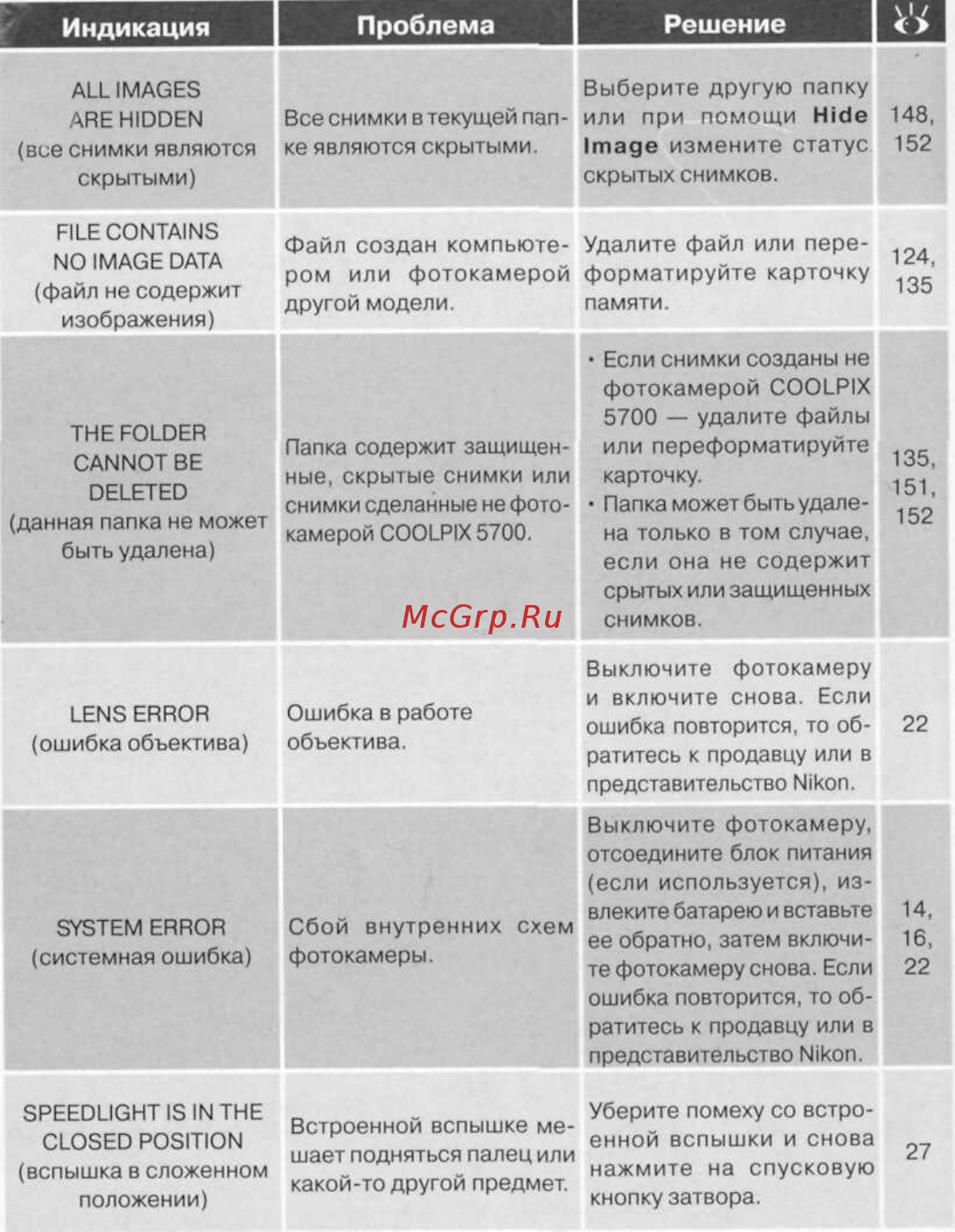 Nikon Coolpix 5700 [92/96] Спецификации