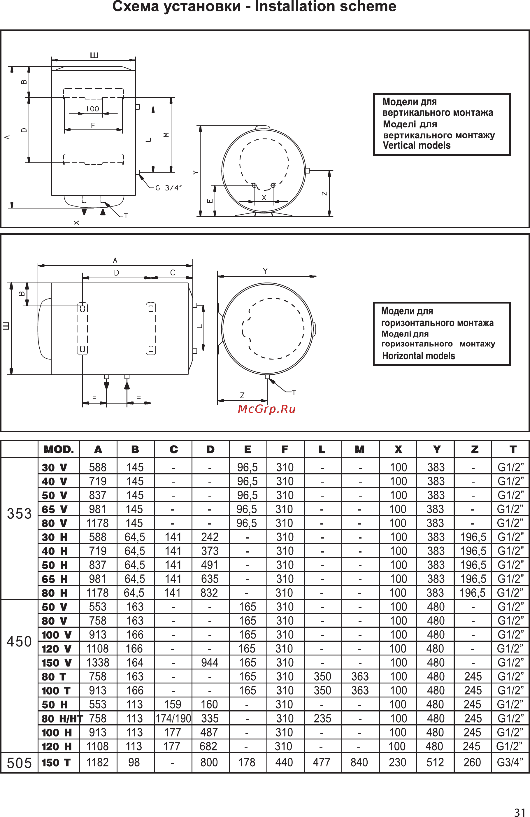 Ariston ABS BLU R 80 V Инструкция по эксплуатации онлайн [14/18] 29938