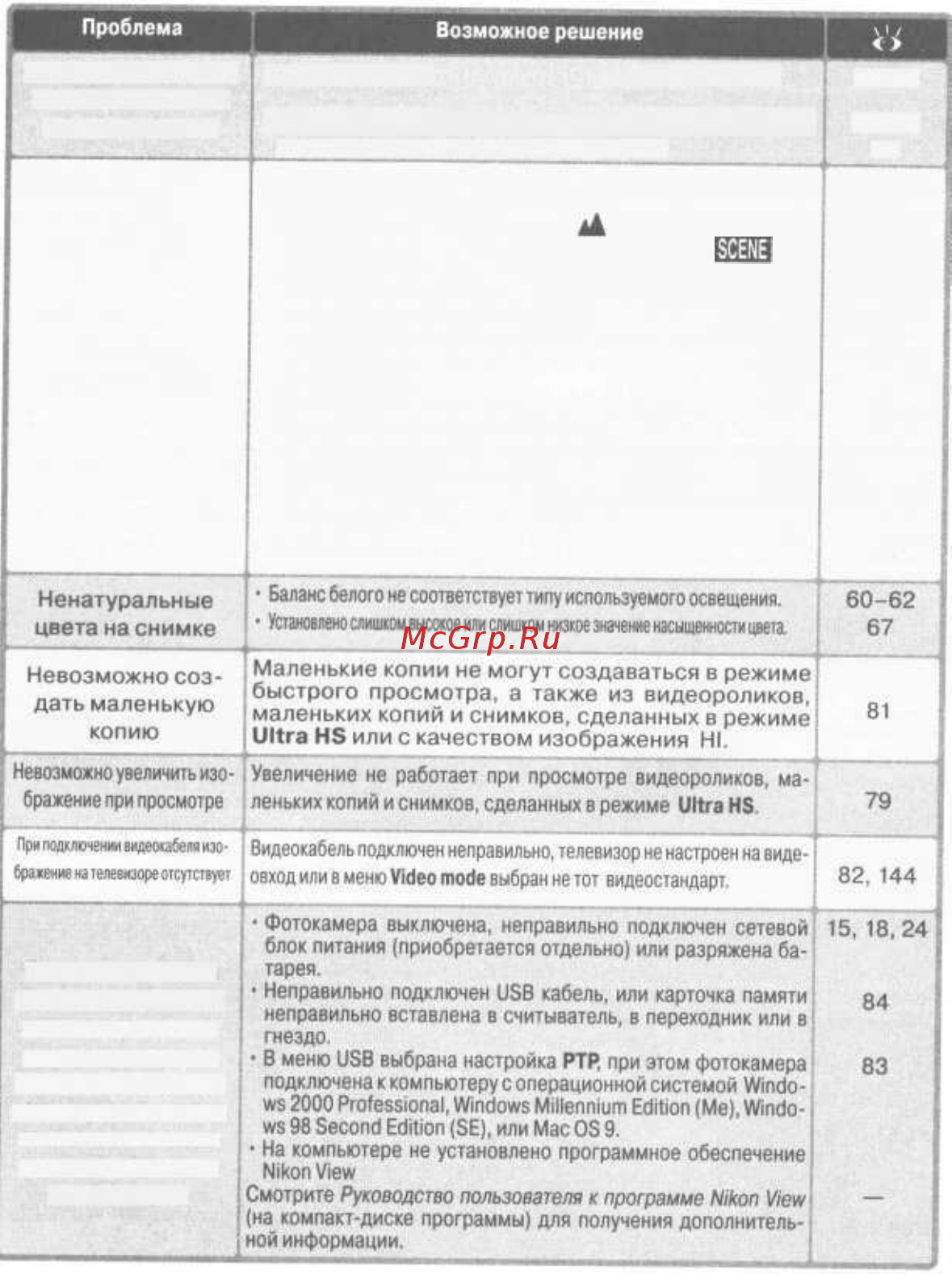 Nikon Coolpix 5400 [164/171] Ник pc карты