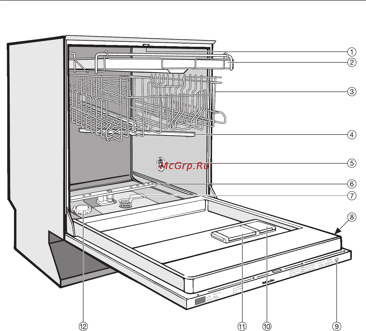 Miele G 1272 [5/72] Îïèñàíèå óñòðîéñòâà 5