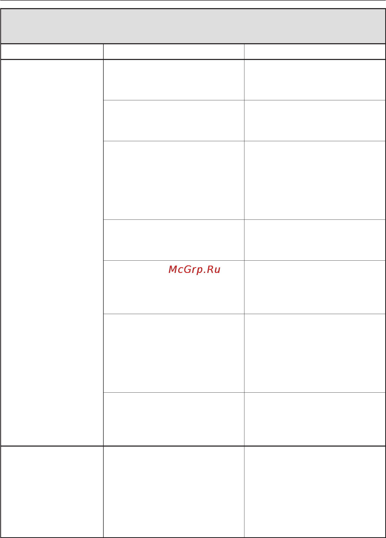 Miele G 1272 [54/72] Íåóäîâëåòâîðèòåëüíûé ðåçóëüòàò ìîéêè 54
