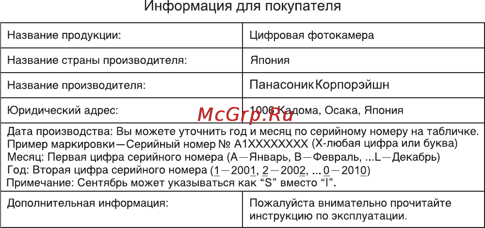 Panasonic DMC-FZ100EEK Инструкция по эксплуатации онлайн [37/38] 30038