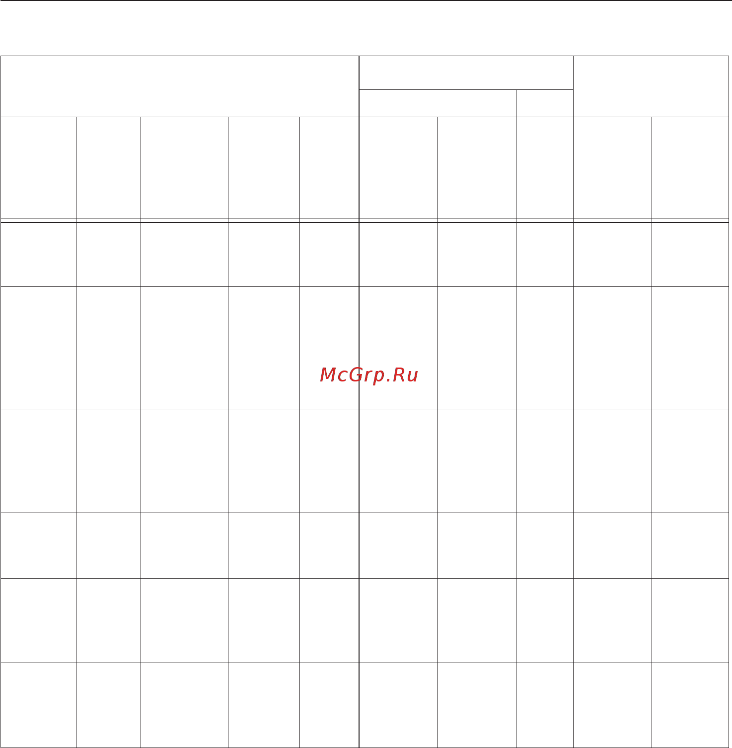 Miele G 1222 [59/68] Обзор программ