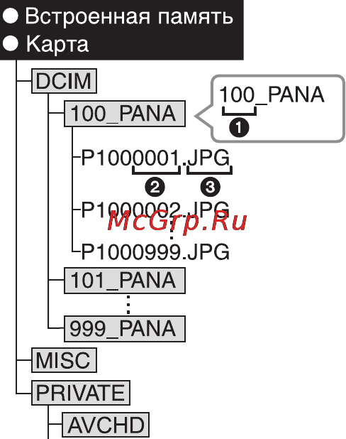 Panasonic DMC-LX5EE-K Инструкция по эксплуатации онлайн [189/236] 30043