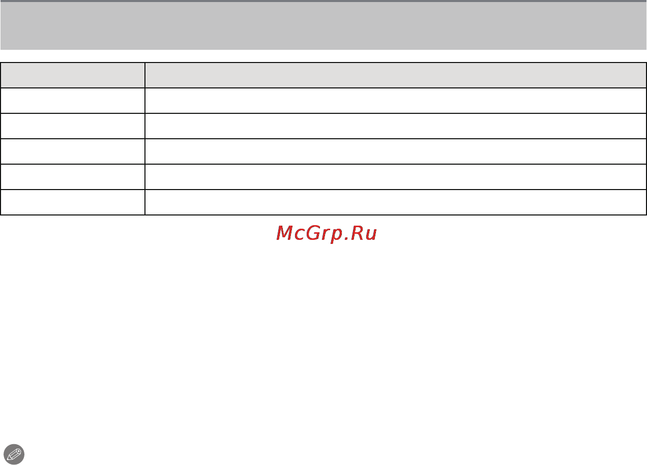 Panasonic DMC-LX5EE-K [195/236] Распол стр макеты для печати которые могут быть заданы на этой фотокамере
