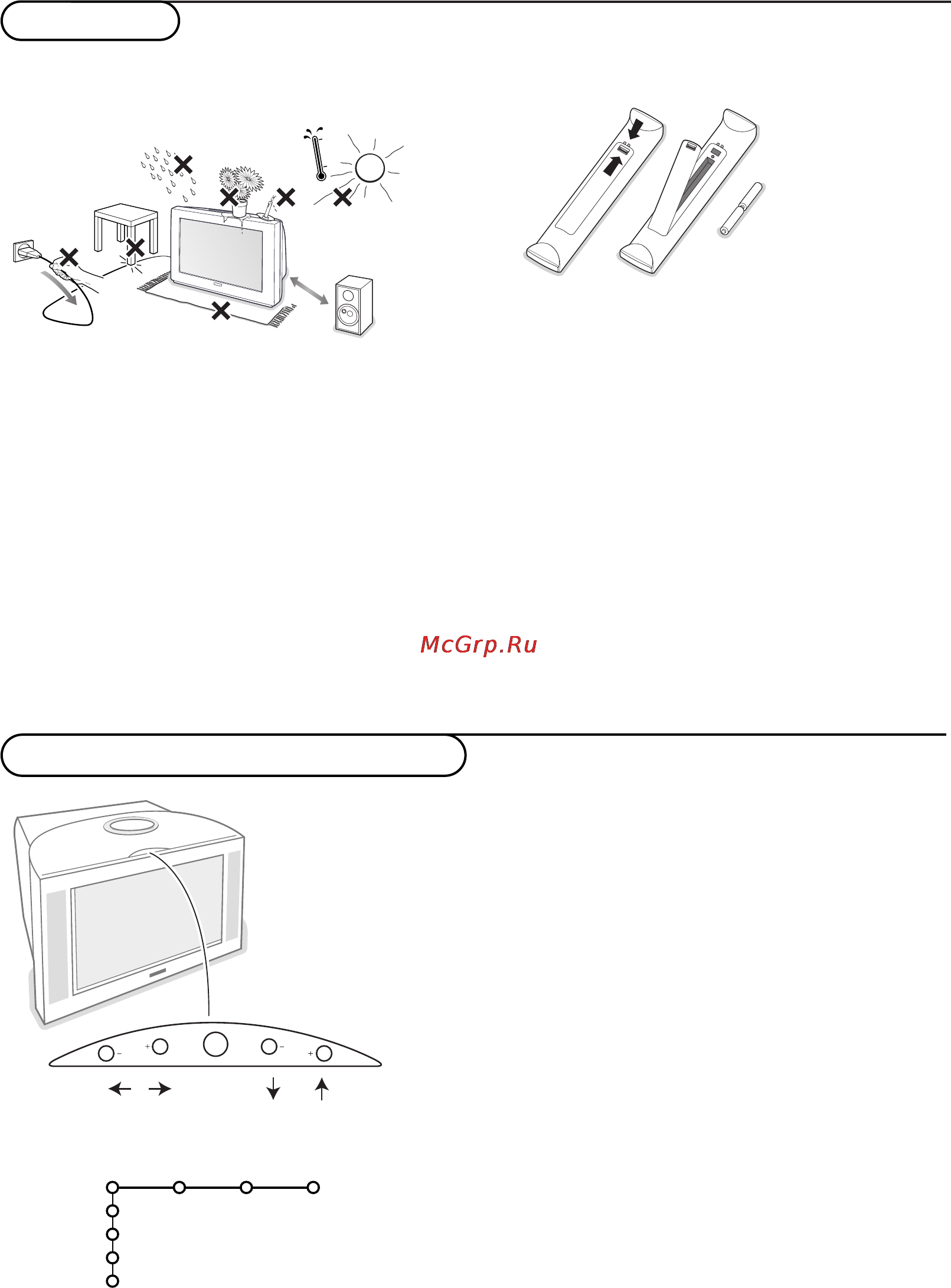 Philips 29PT9417 [4/24] Кнопки на верхней панели телевизора