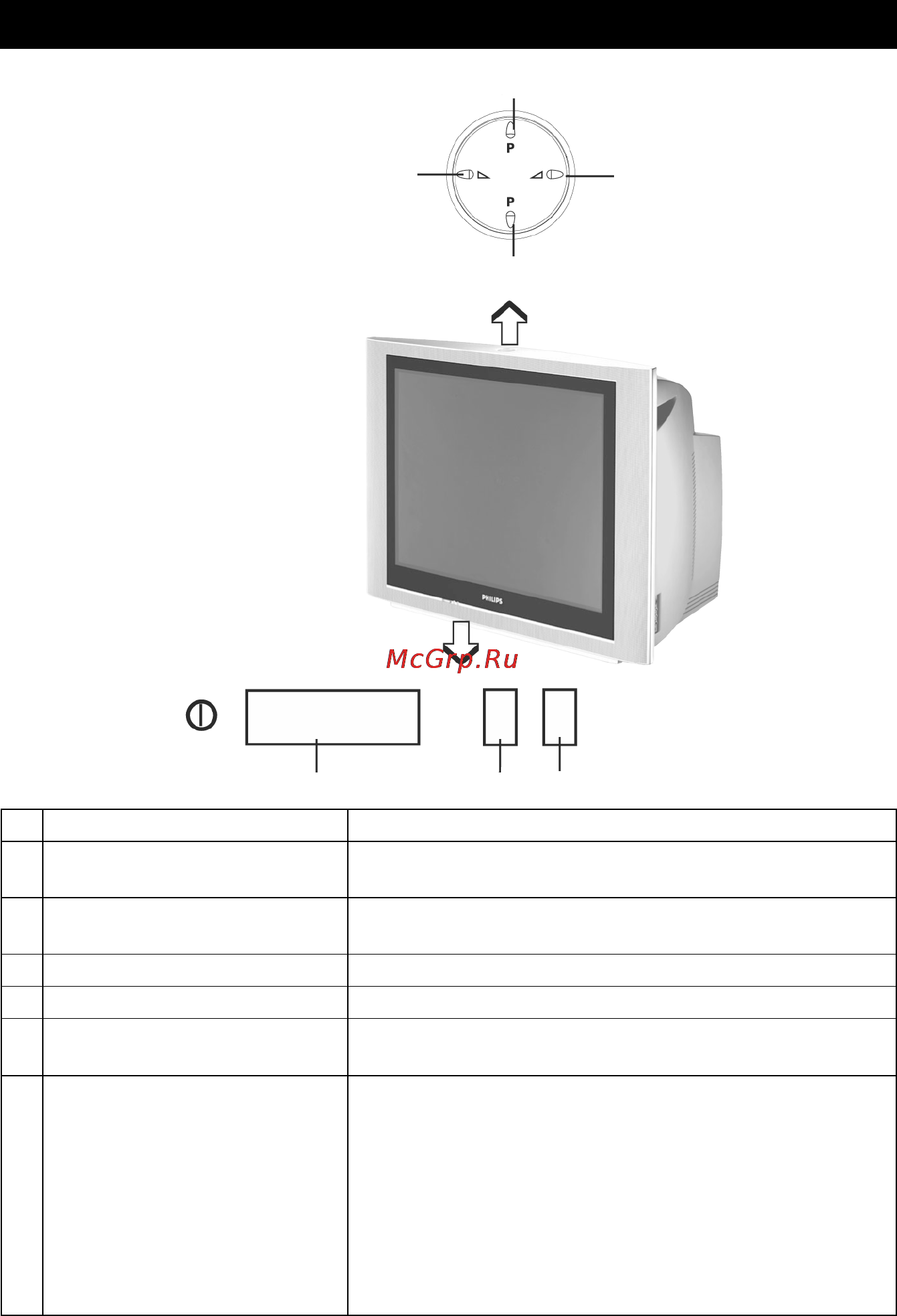 Philips 29PT5307 [11/30] Функции органов управления телевизора
