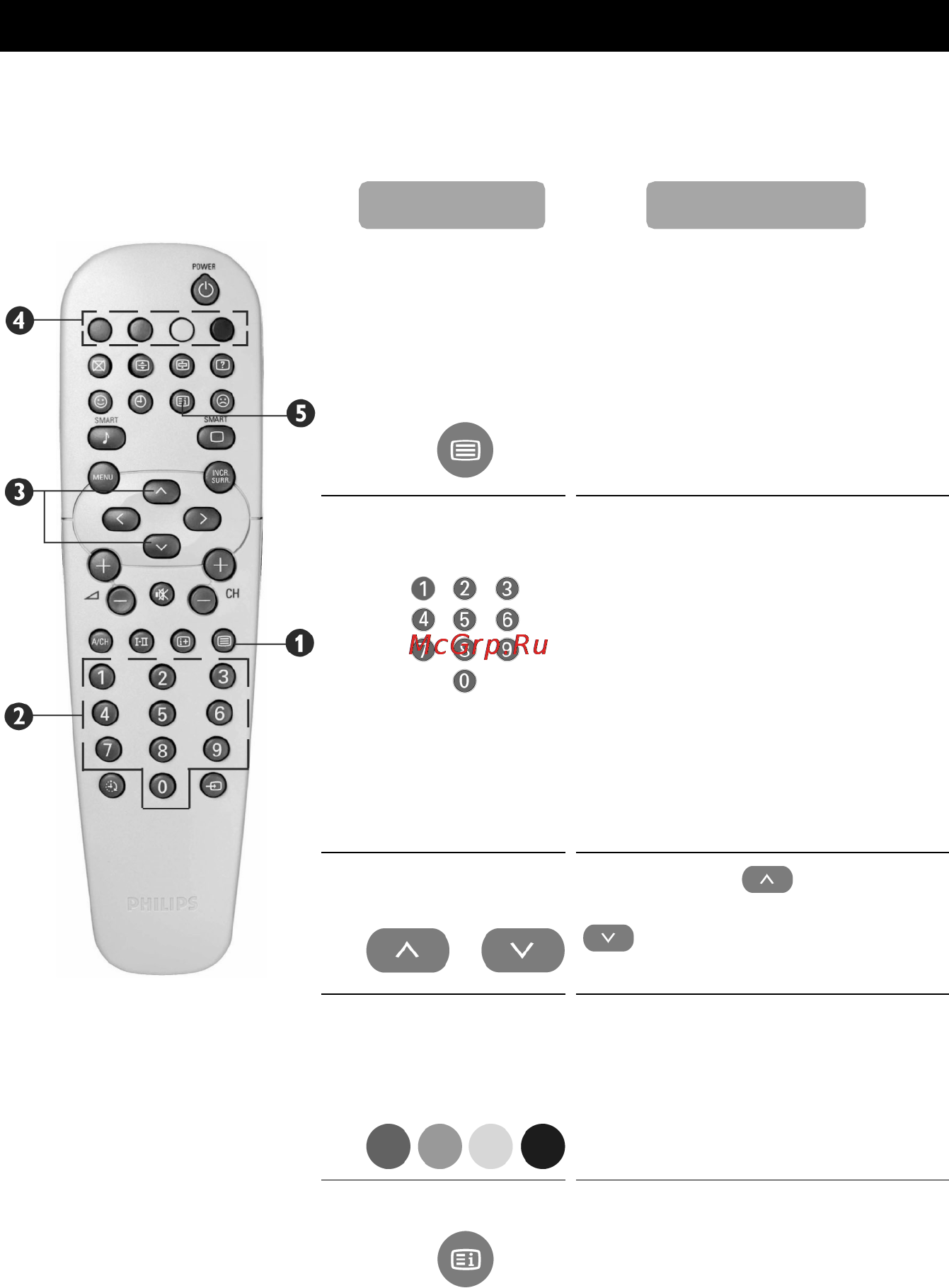 Philips 29PT5307 [28/30] Использование телетекста