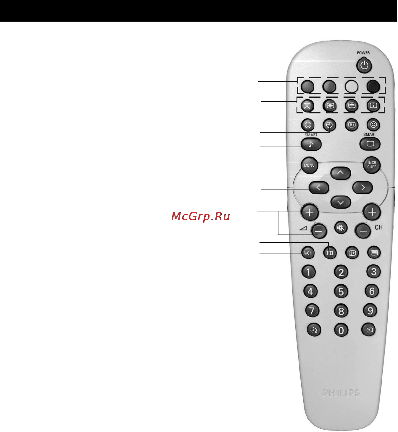 Philips 29PT5307 [9/30] Функции пульта дистанционного управления