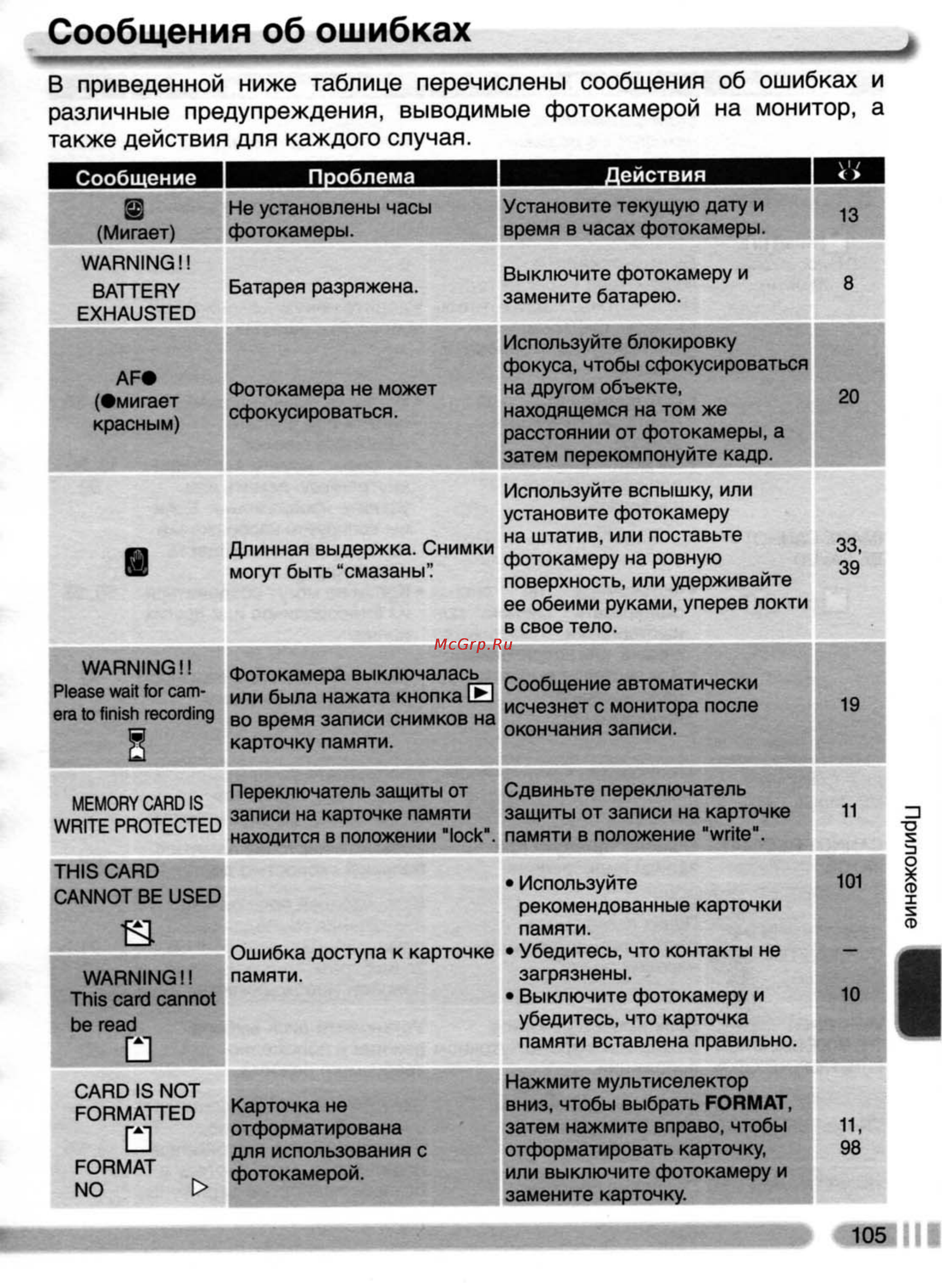 Nikon Coolpix 4800 [114/123] Сообщения об ошибках