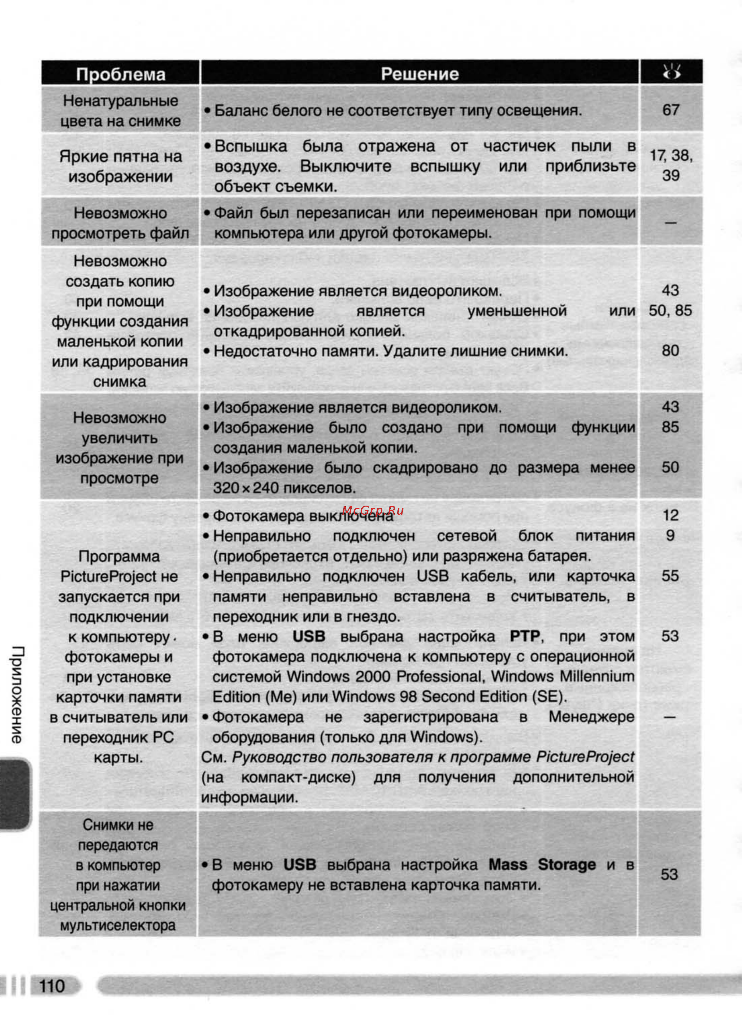 Nikon Coolpix 4800 [119/123] Проблема решение 1 о 1
