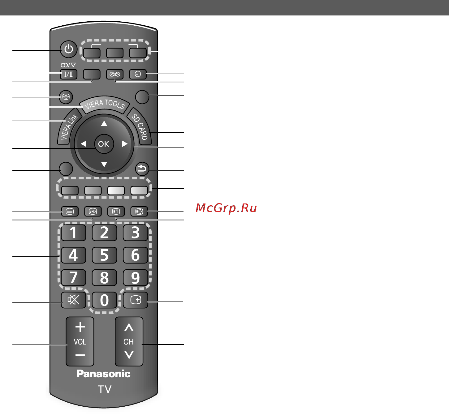 Panasonic TX-LR32 C20 [10/48] Идентификация органов управления
