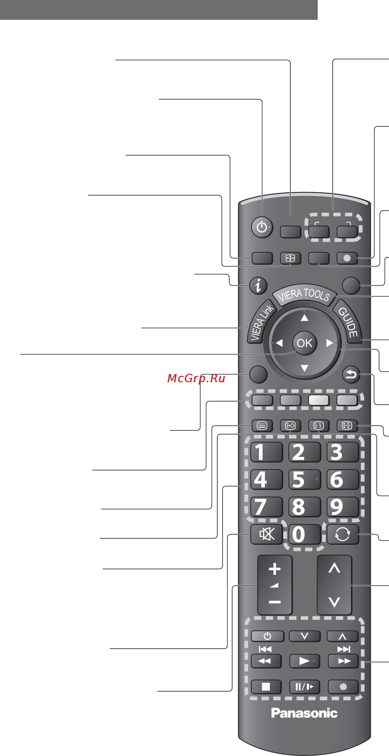 Panasonic TX-PR42 C21 [8/64] Идентификация органов управления