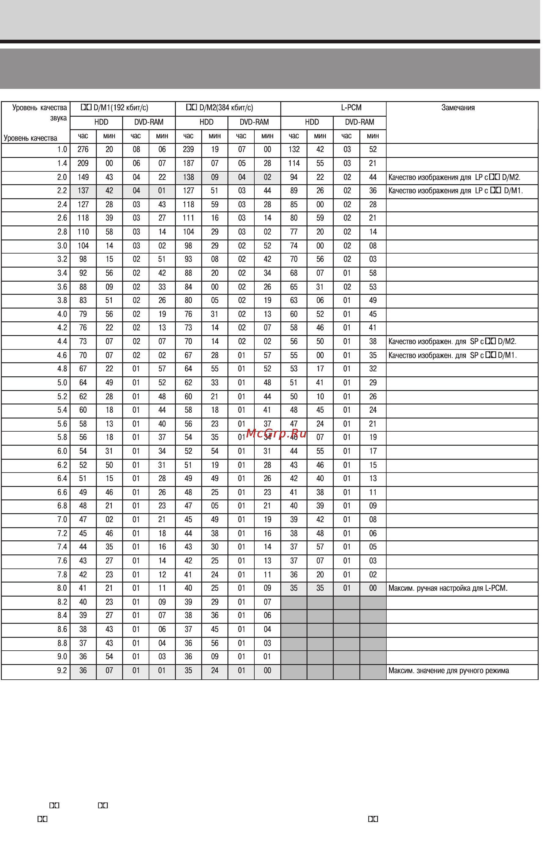 Toshiba RD-XS34SG [170/173] Продолжительность записи