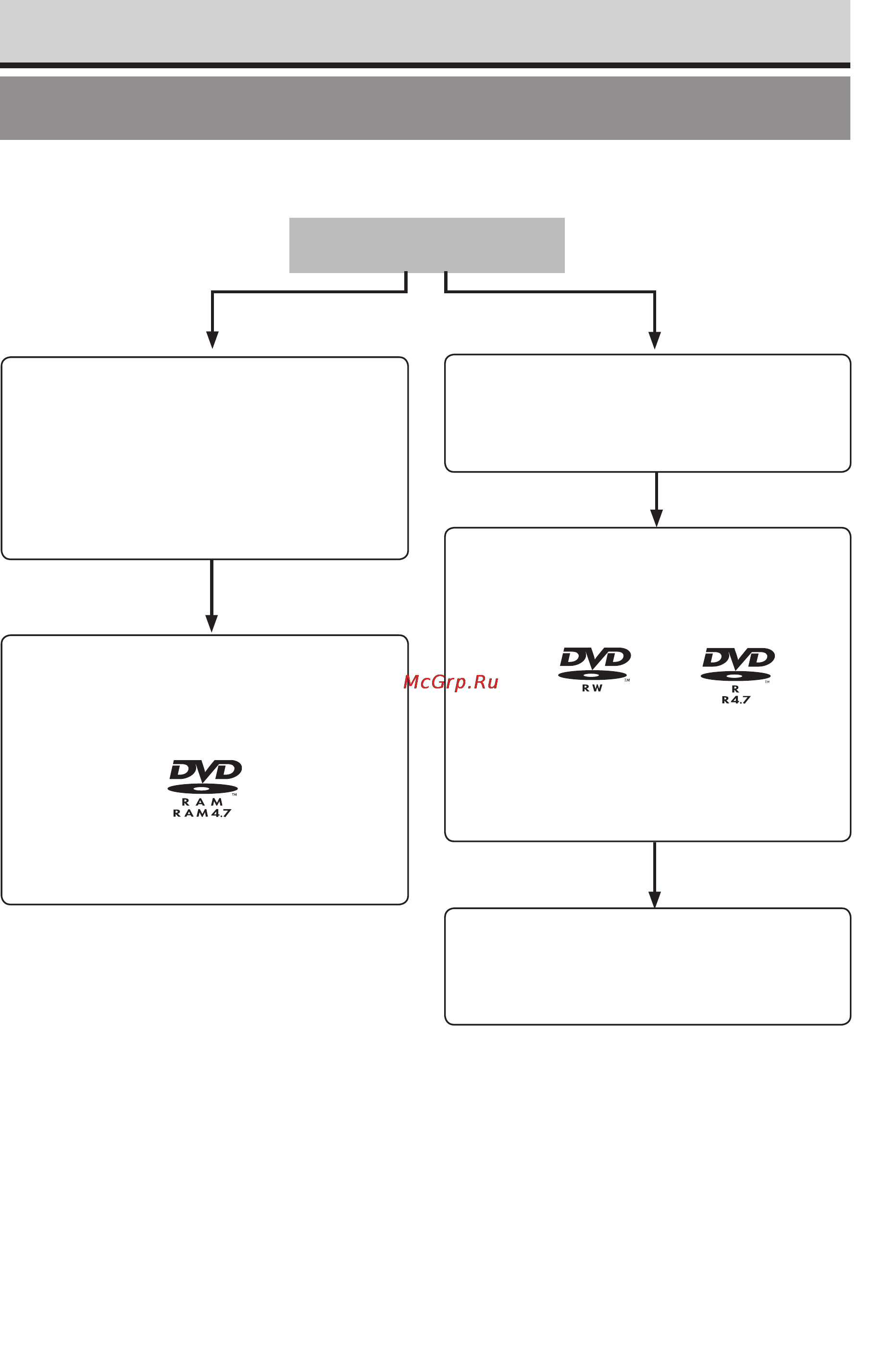 Toshiba RD-XS34SG [32/173] Выбор диска в соответствии с целью использования dvd ram r rw