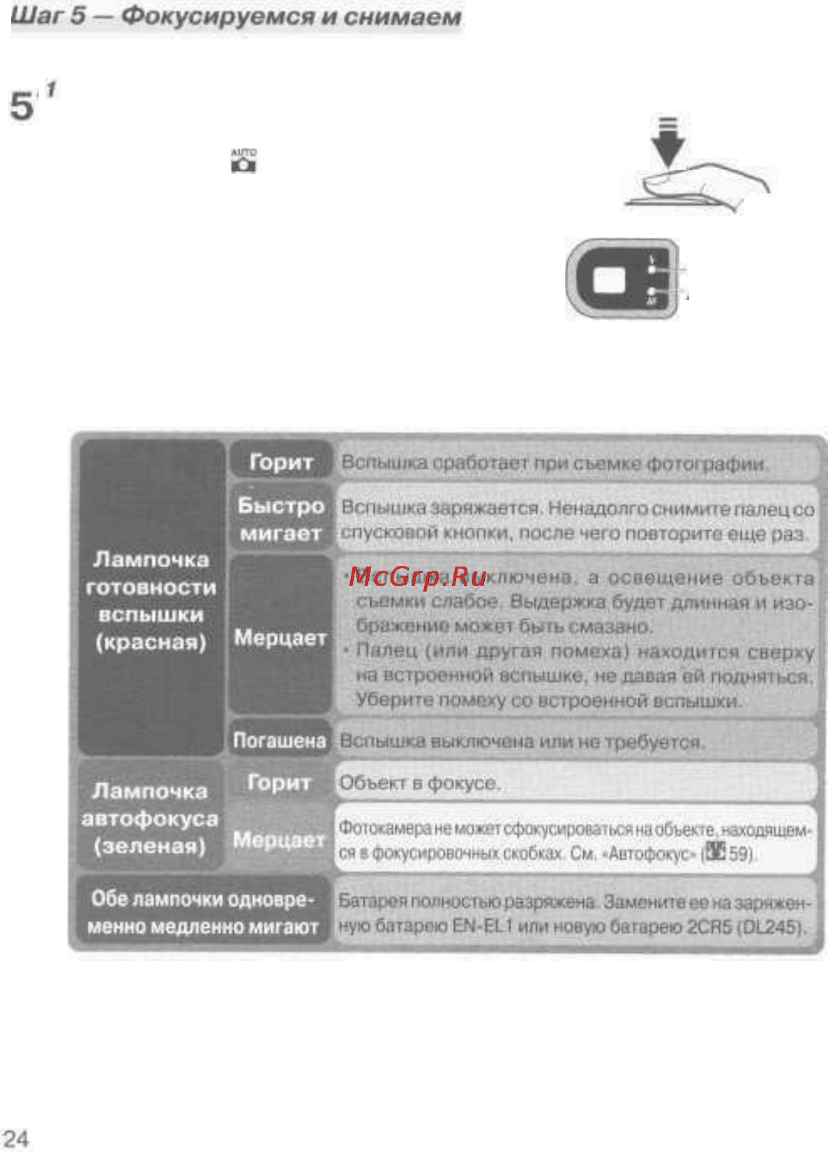 Nikon Coolpix 4500 [32/176] Coolpix4500 имеет двухступенчатую спусковую кнопку затвора