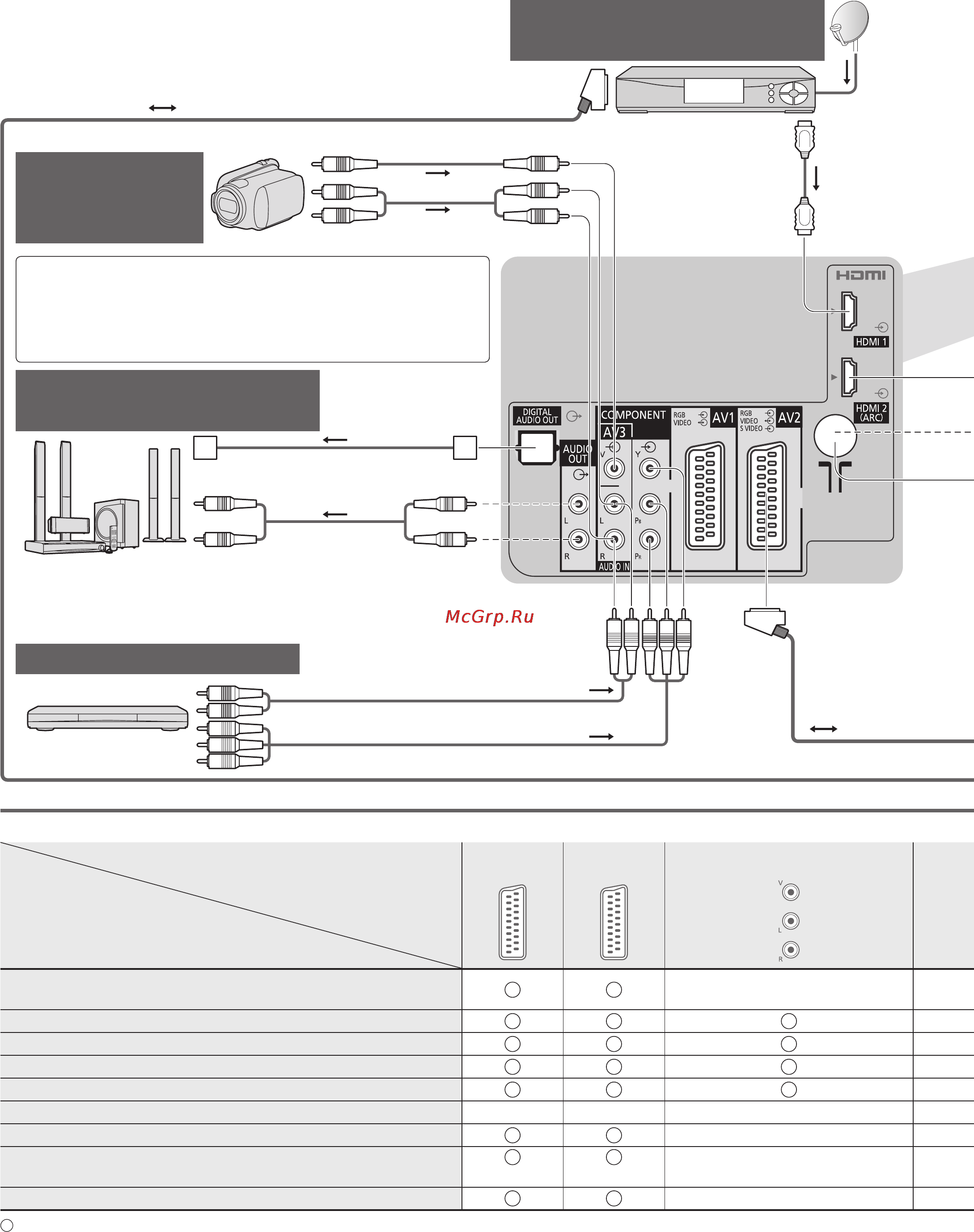 Panasonic TX-PR50 U20 [54/64] Внешнее оборудование