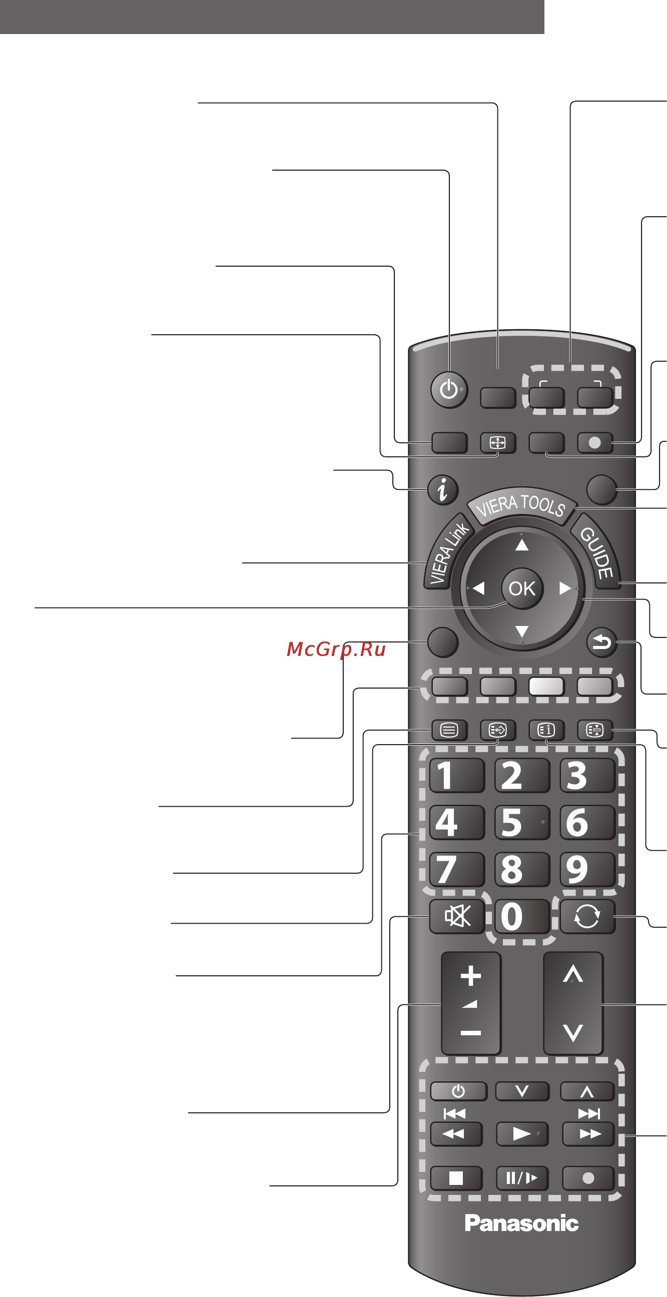 Panasonic TX-PR50 U20 [8/64] Идентификация органов управления