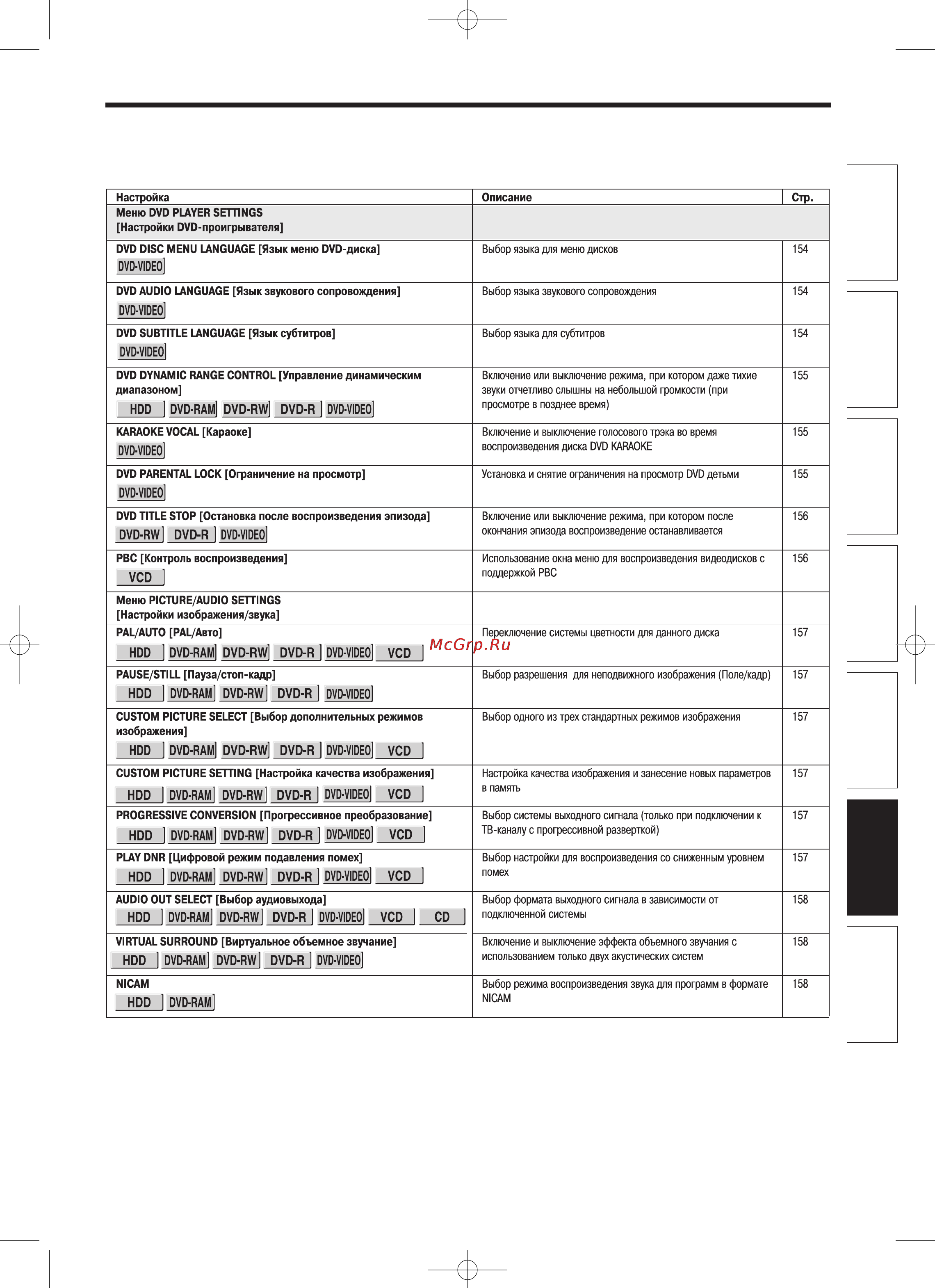 Toshiba RD-XS32SB Инструкция по эксплуатации онлайн [151/173] 30153