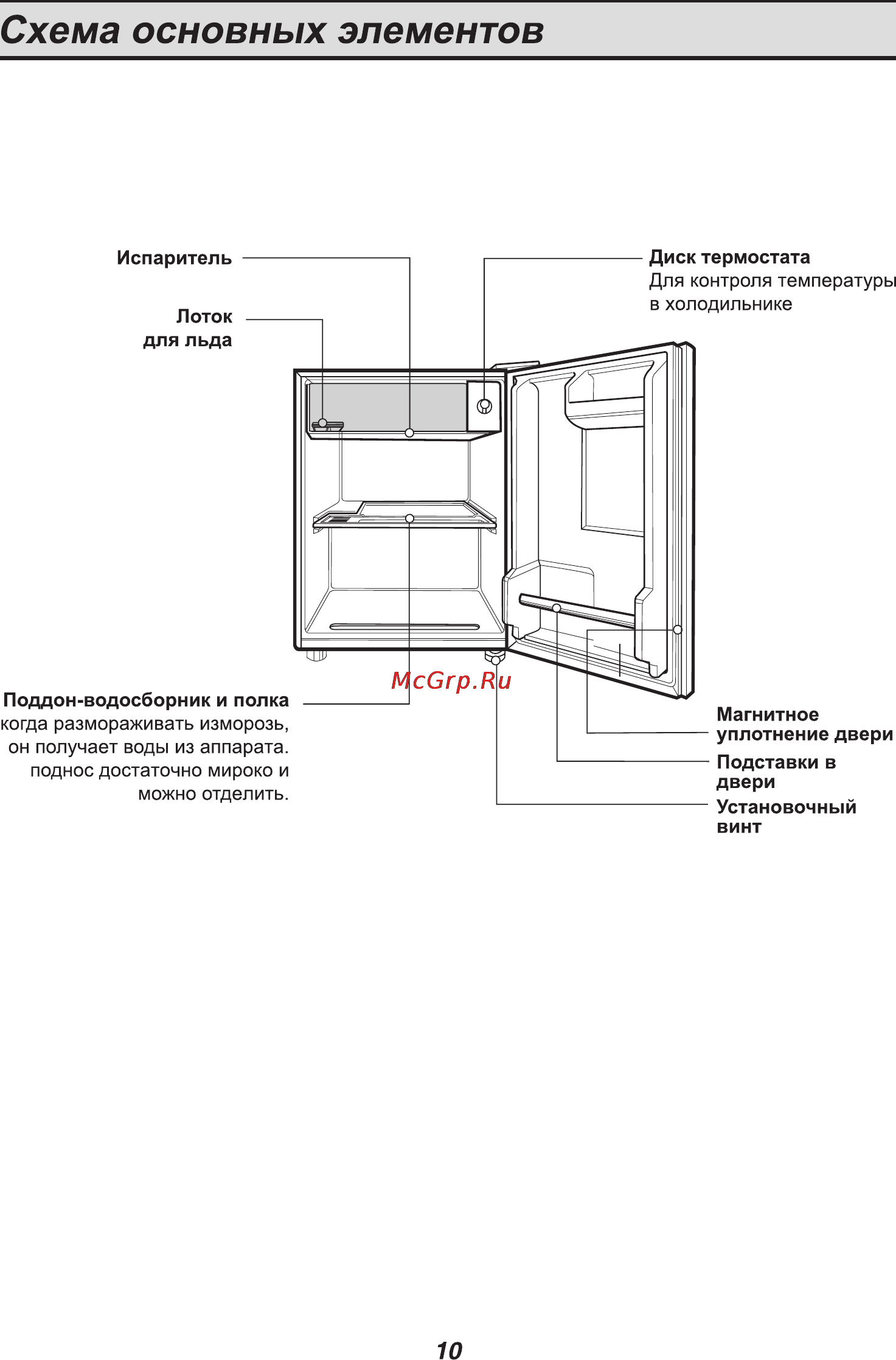 LG GC-051SS [11/15] Схема основных элементов