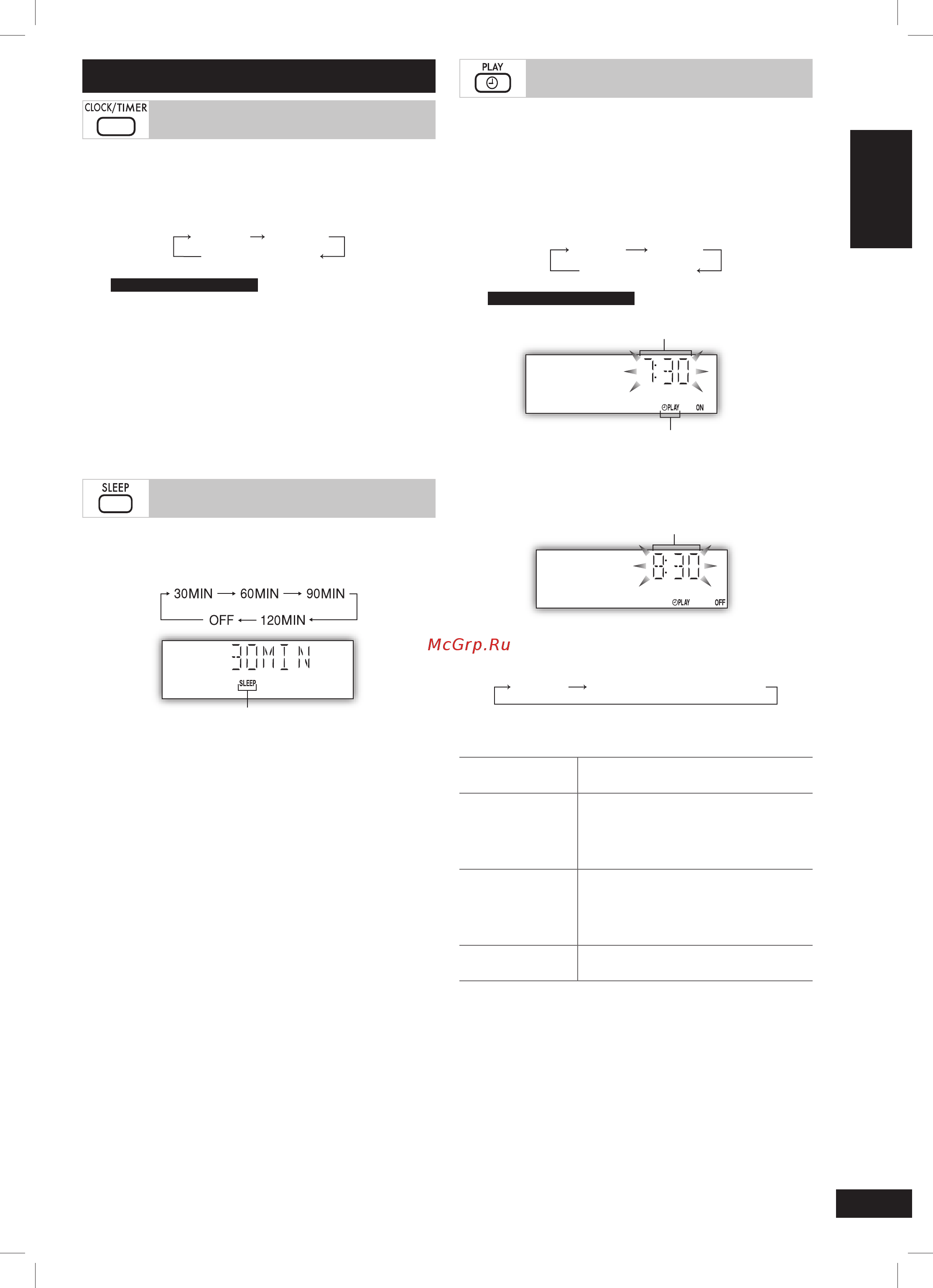 Panasonic SC-PM24EP-M [9/13] Использование режима сна использование режима сна