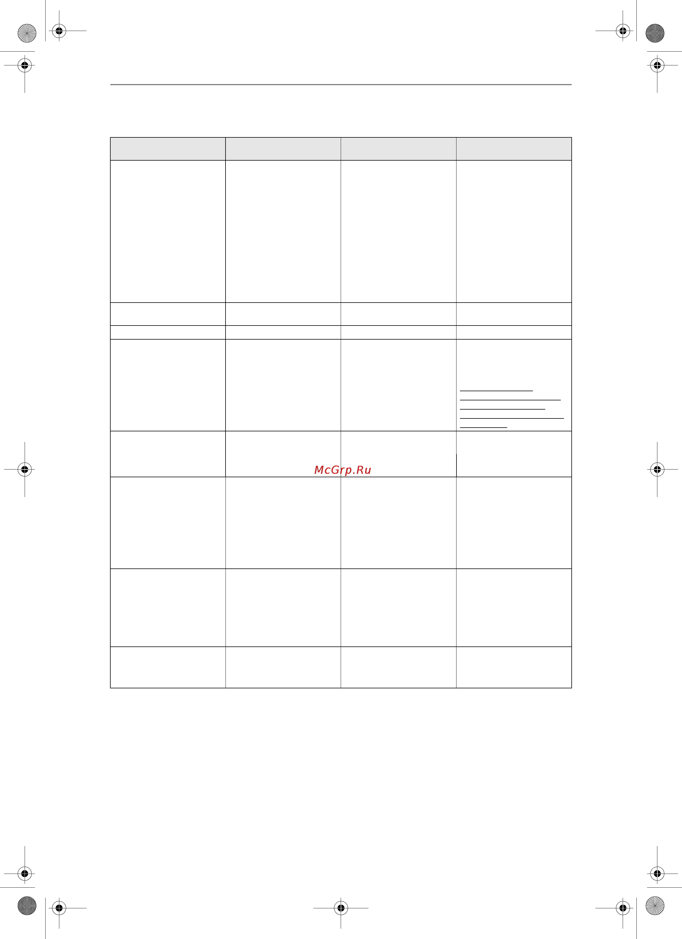 Toshiba RD-XS25SR [11/98] В таблице приведены основные функции доступные на данном изделии соответственно категории диска эта информация поможет вам правильно подбирать диски