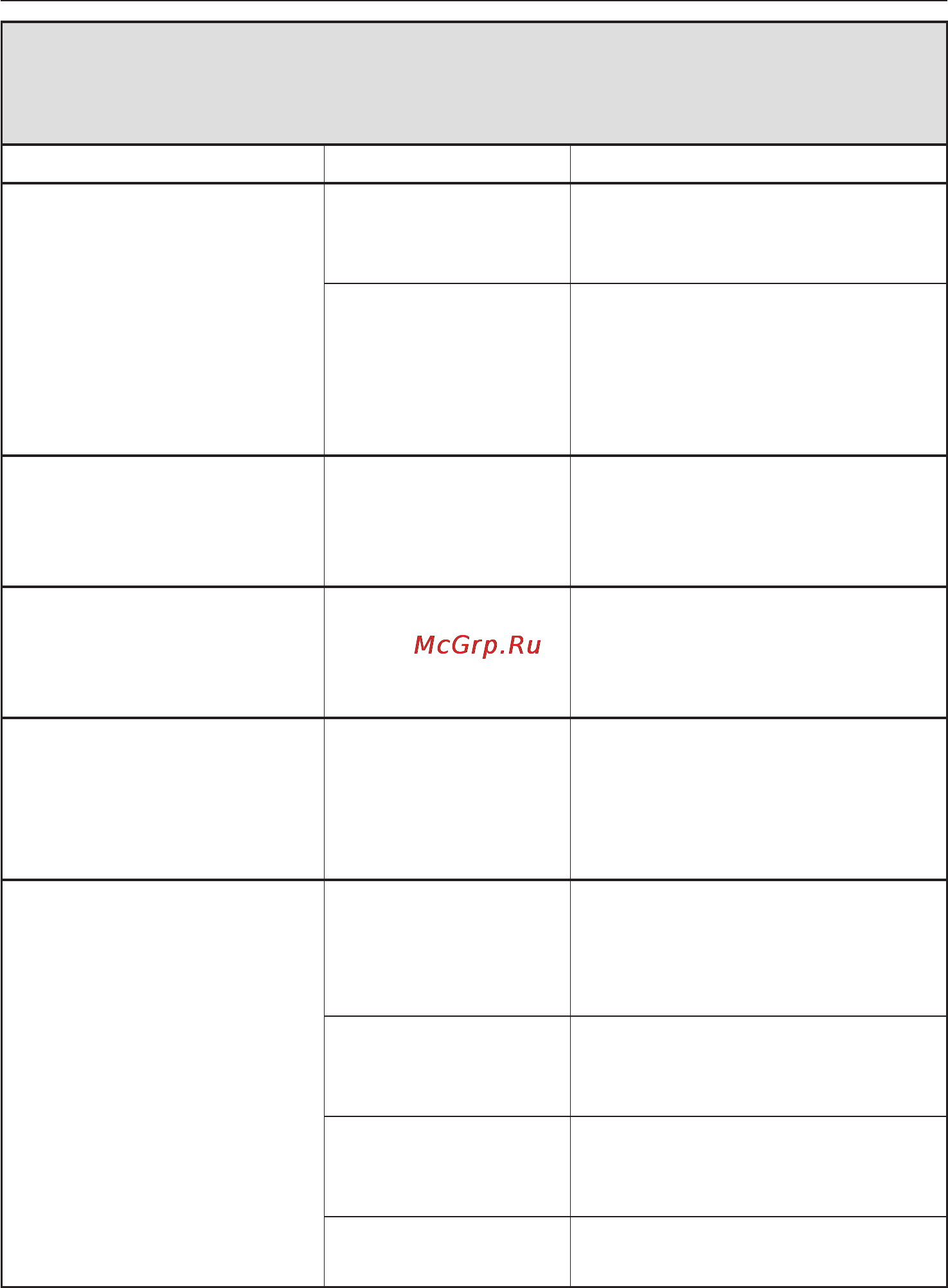 Miele G 1502 [48/68] Îáùèå ïðîáëåìû ñâÿçàííûå ñ ðàáîòîé ïîñóäîìîå íîé ìàøèíû 48