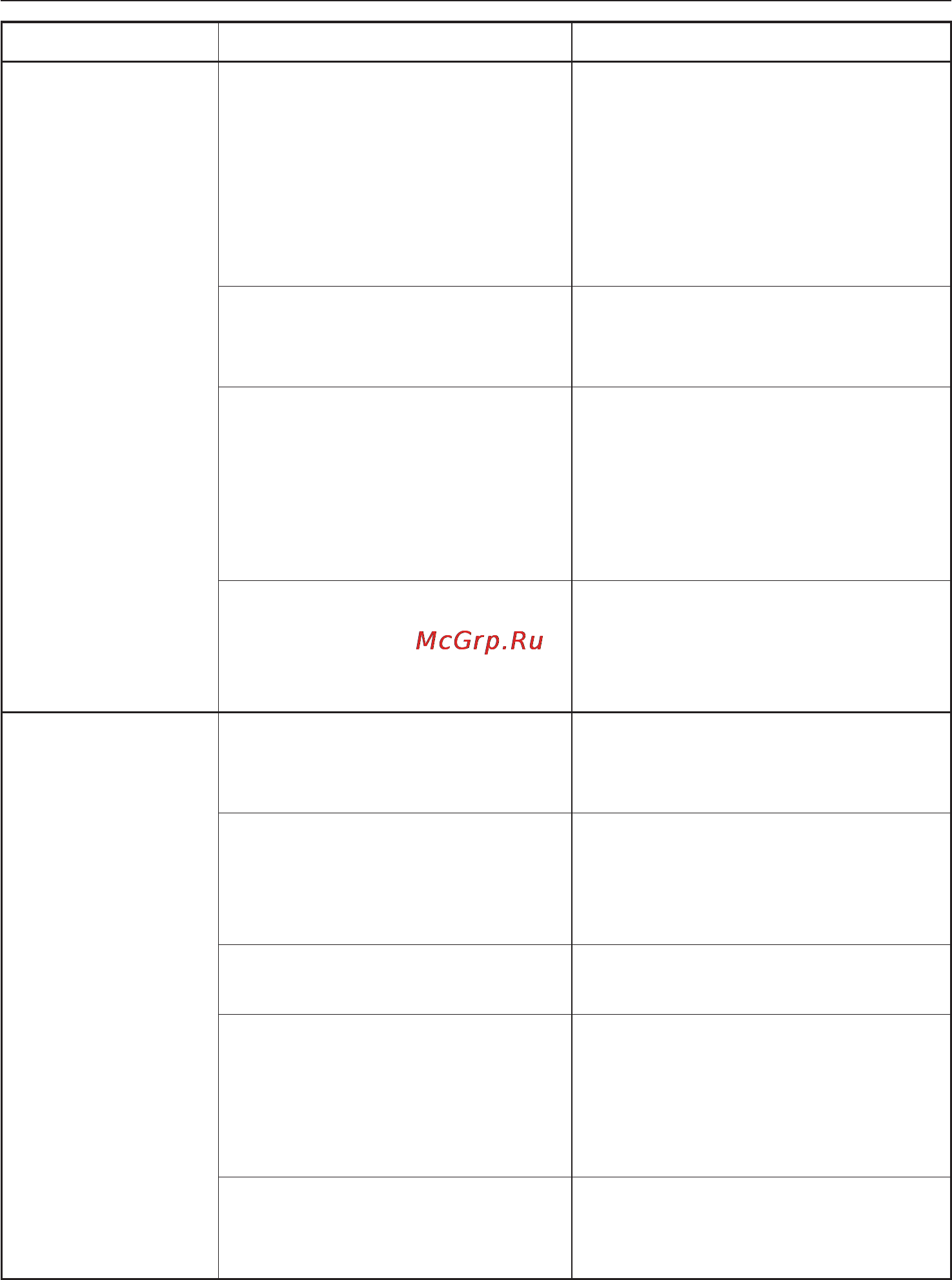 Miele G 1502 [51/68] Помощь при неисправностях