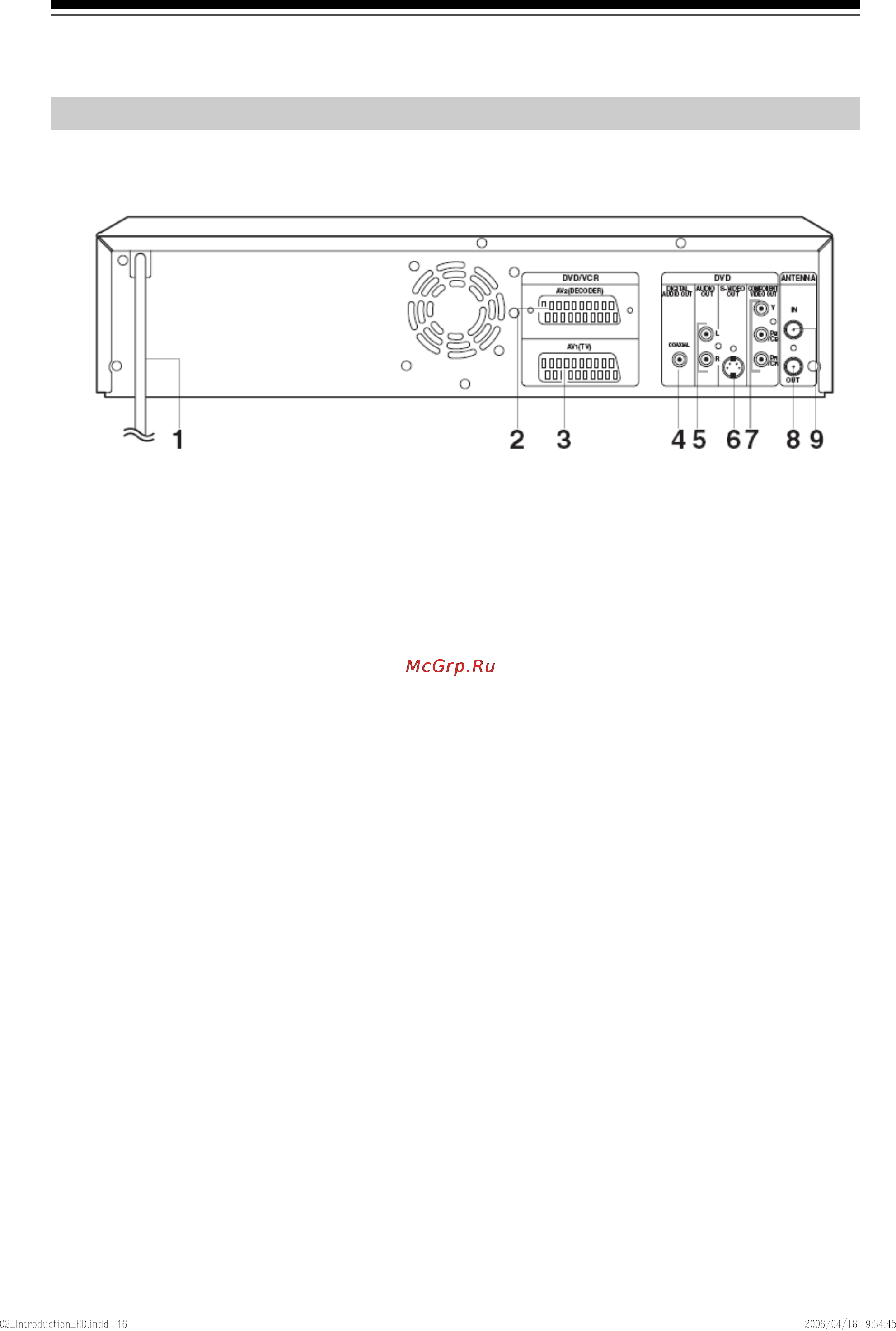 Toshiba D-VR40SE [17/148] Задняя панель
