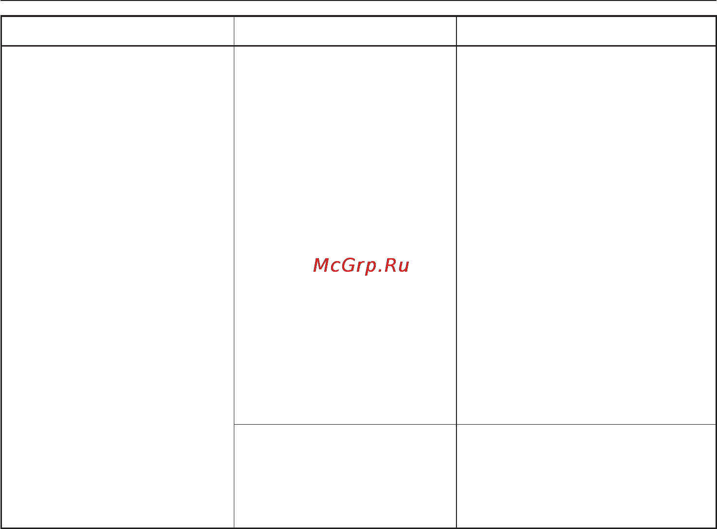 Miele G 1262 [48/68] Помощь при неисправностях
