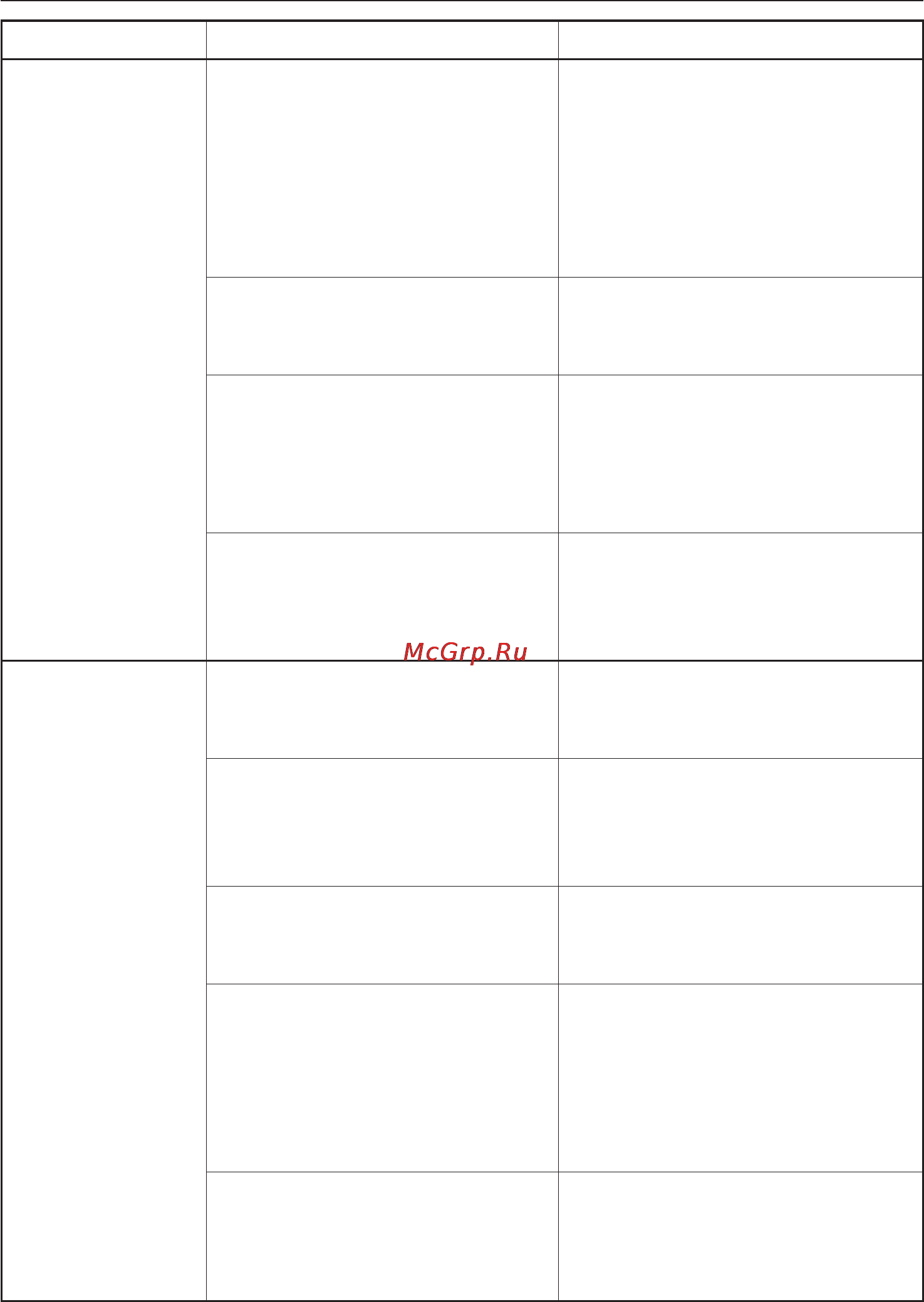 Miele G 1262 [53/68] Помощь при неисправностях