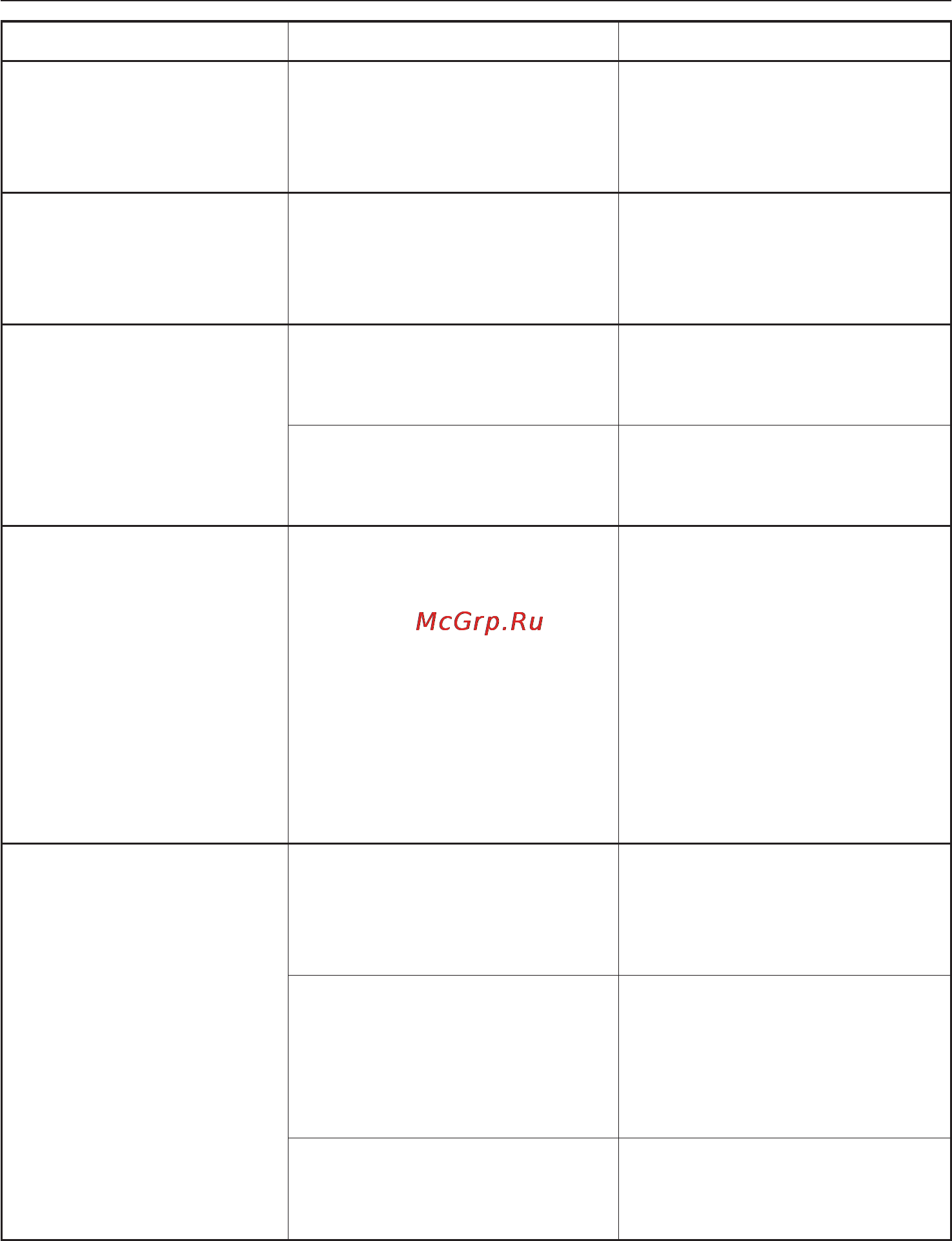 Miele G 1262 [54/68] Помощь при неисправностях