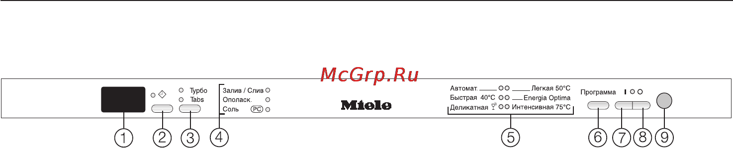 Miele G 1262 [6/68] Ïàíåëü óïðàâëåíèÿ 6