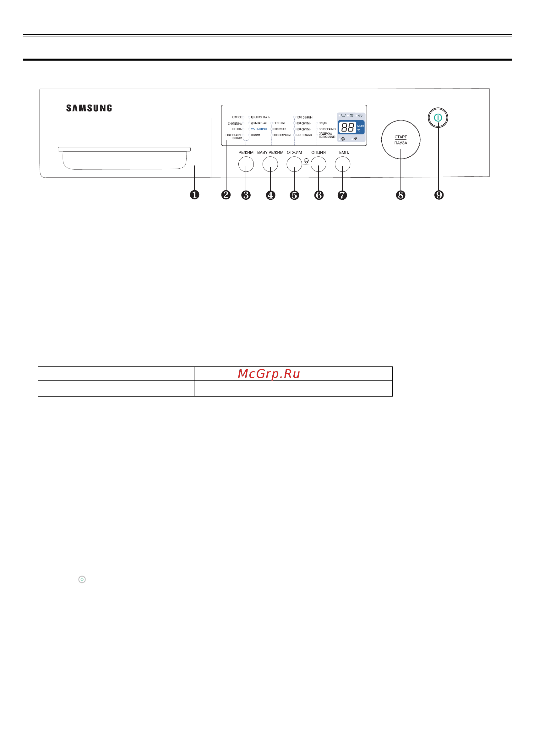 Samsung R1043 [5/12] Загрузка и стирка белья